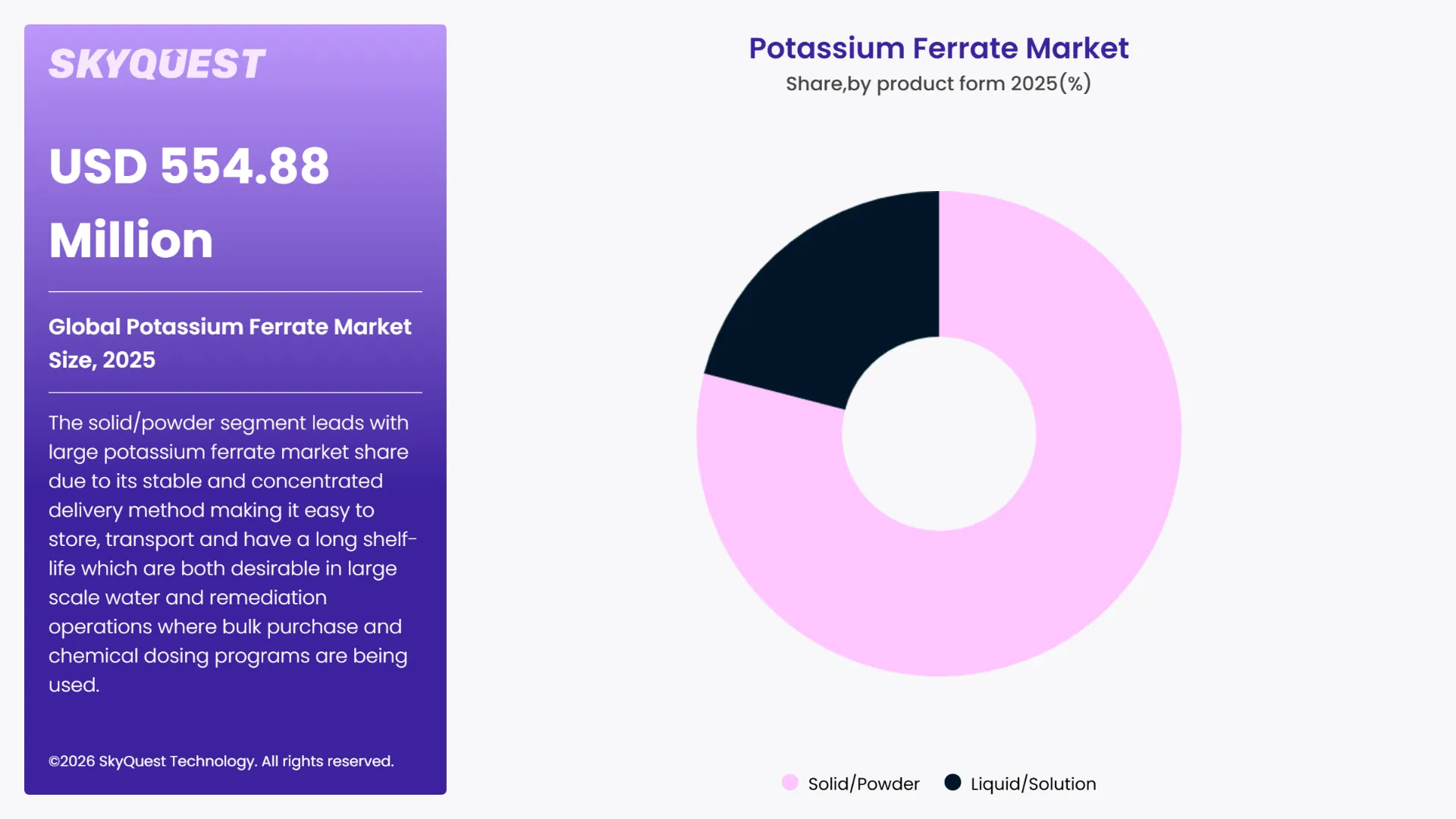 Potassium Ferrate Market By Segments