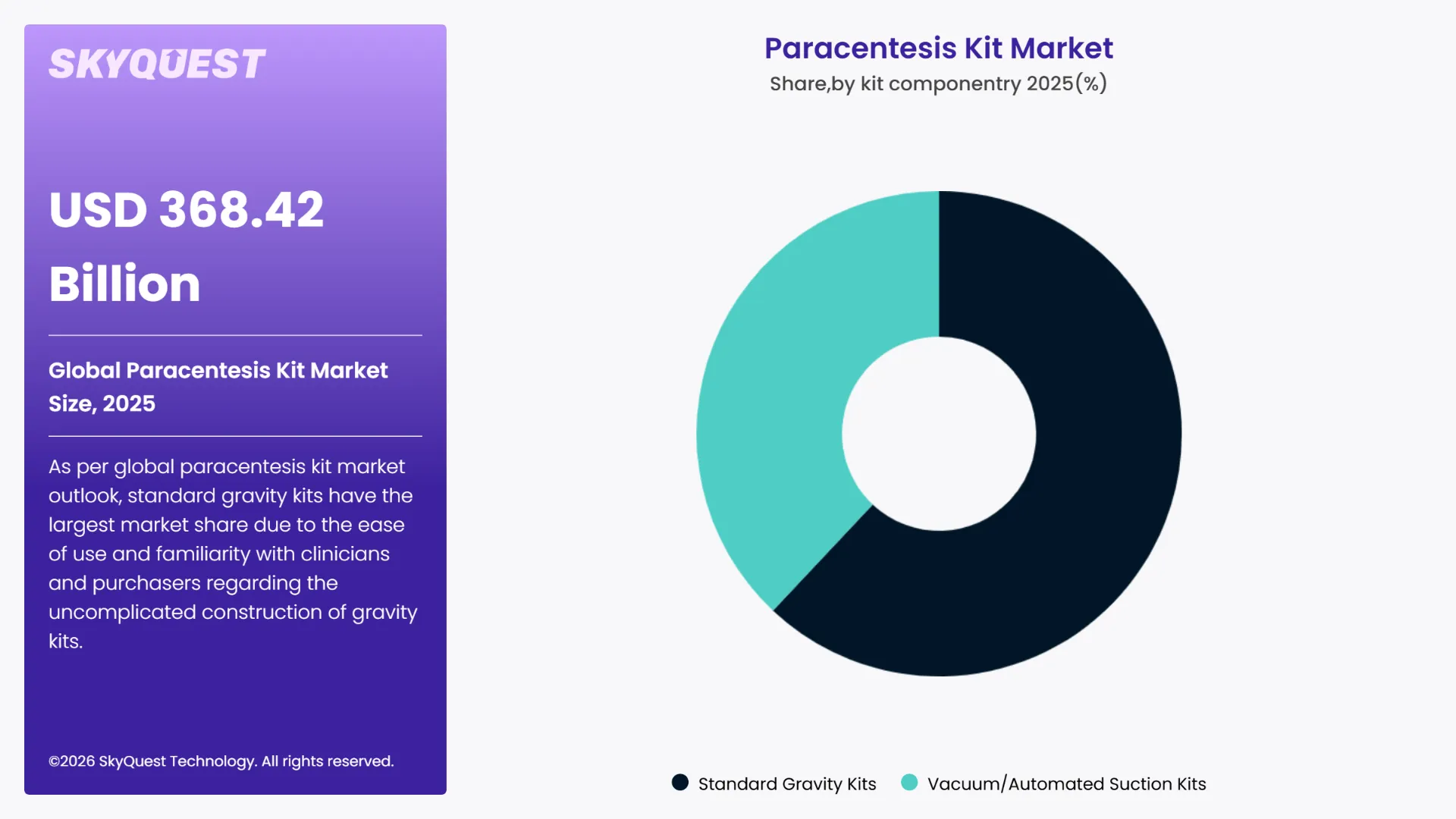 Paracentesis Kit Market By Segments