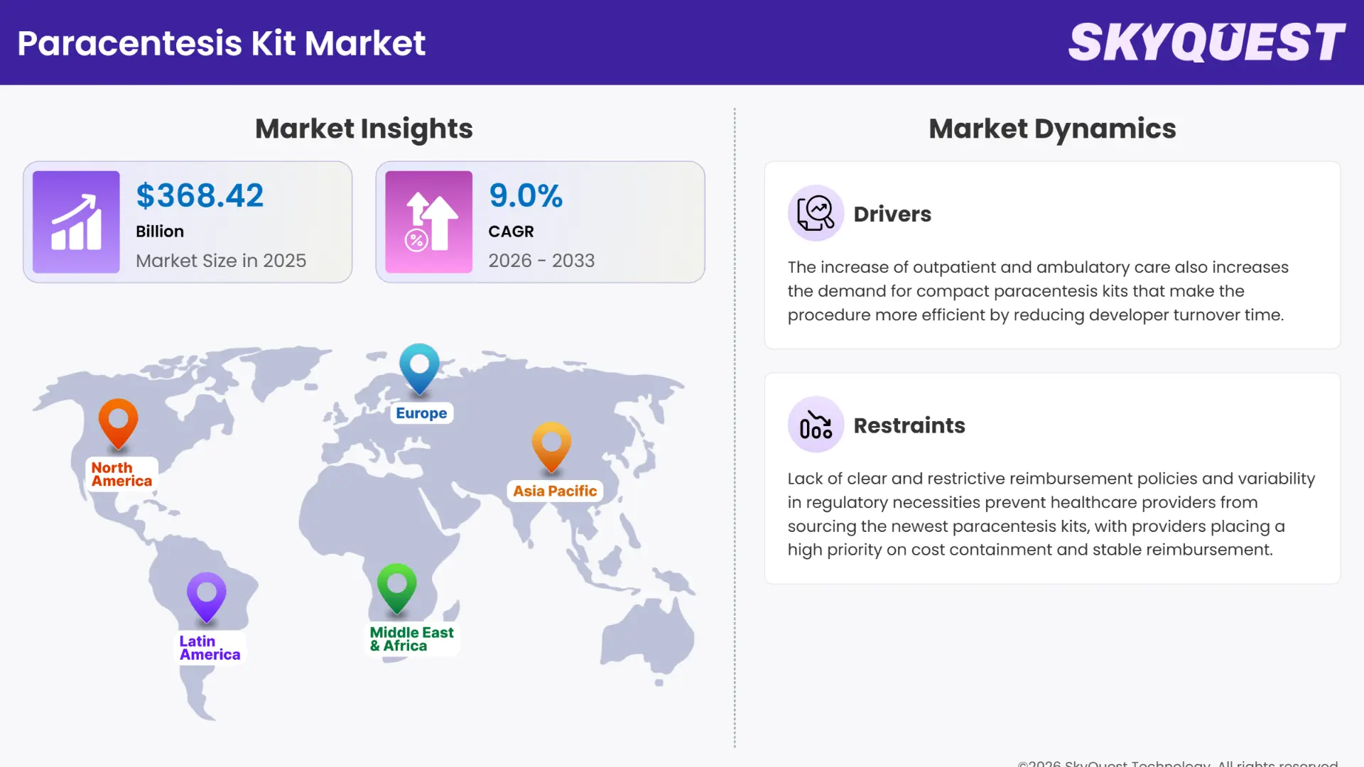 Paracentesis Kit Market Insights