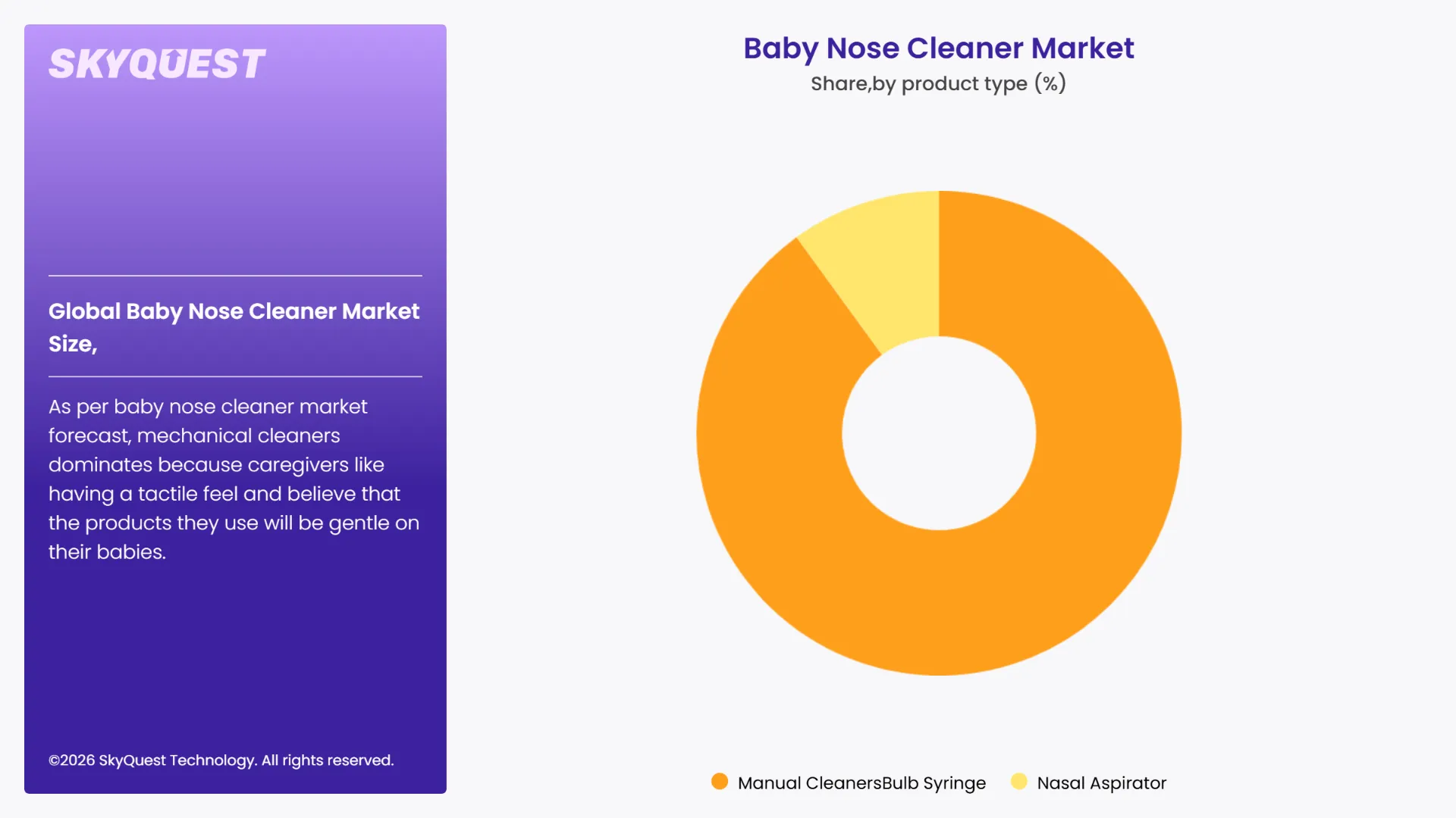 Baby Nose Cleaner Market By Segments