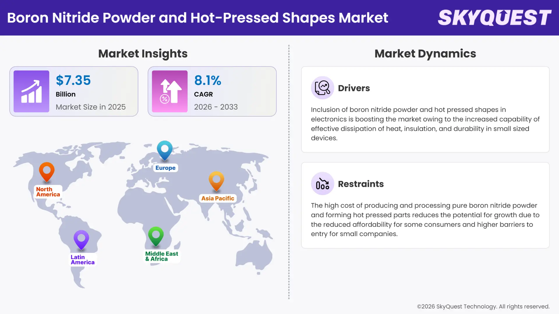 Boron Nitride Powder and Hot-Pressed Shapes Market Insights