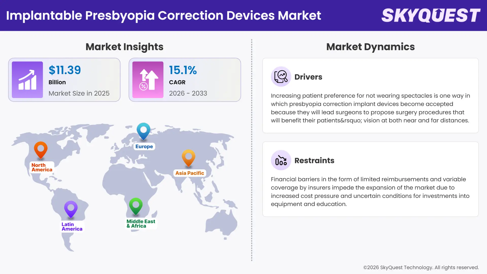 Implantable Presbyopia Correction Devices Market Insights