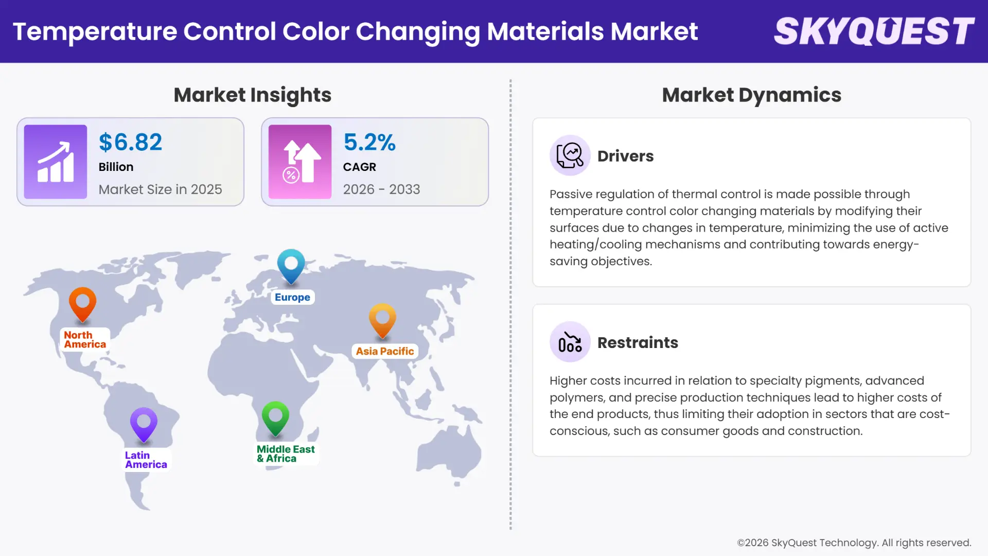 Temperature Control Color Changing Materials Market Insights