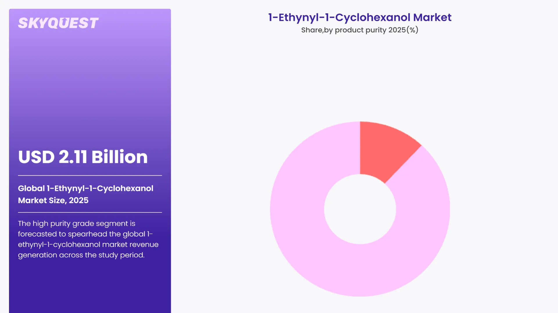 1-Ethynyl-1-Cyclohexanol Market By Segments