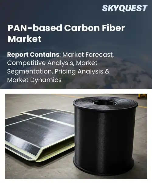 PAN-based Carbon Fiber Market
