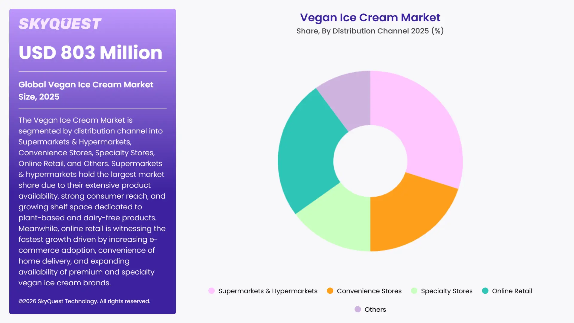 Vegan Ice Cream Market Segments