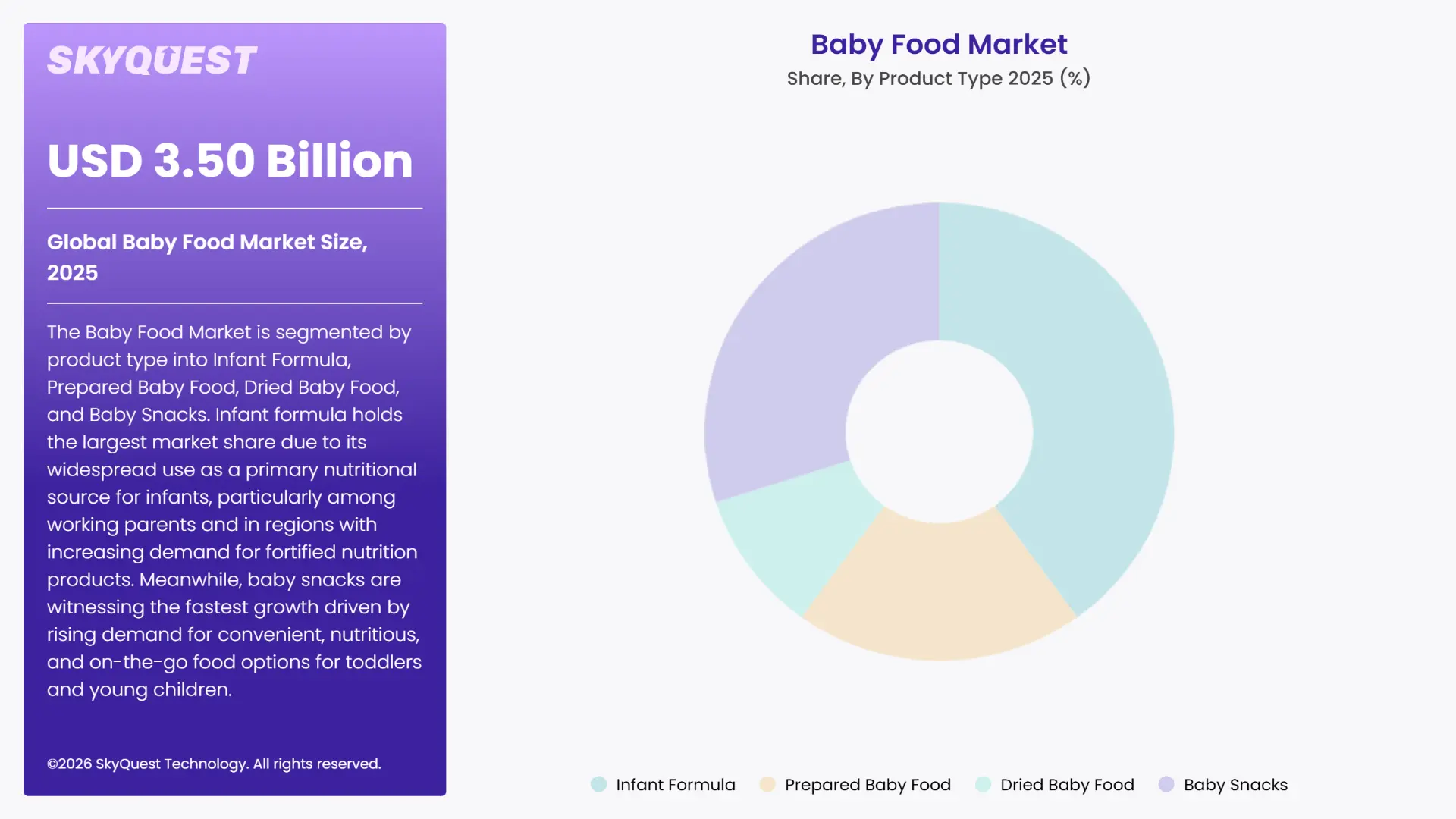 Baby Food Market By Segments