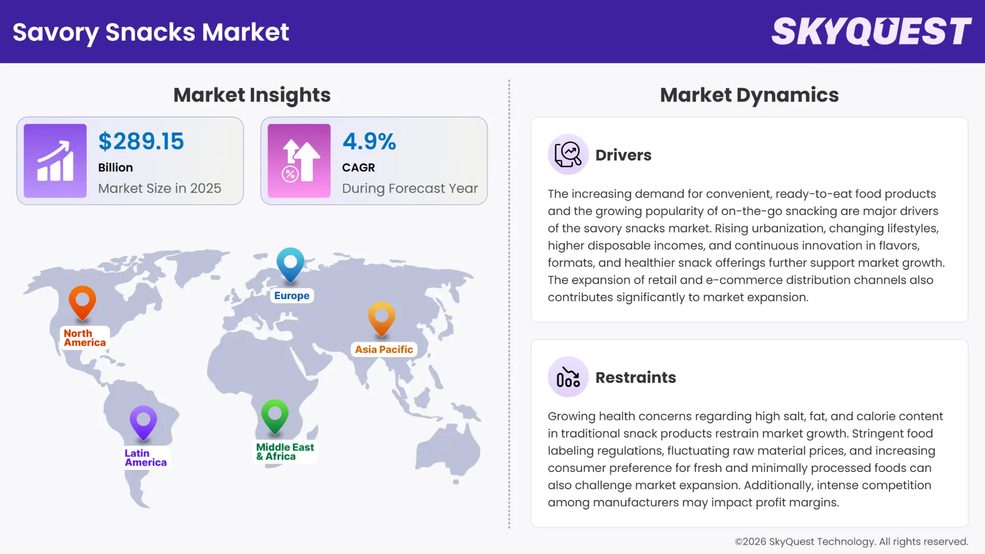 Savory Snacks Market Insights