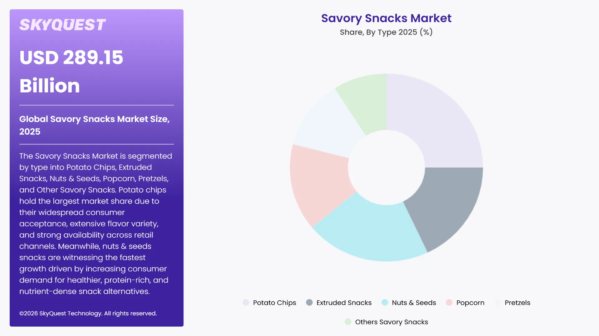 Savory Snacks Market By Segments