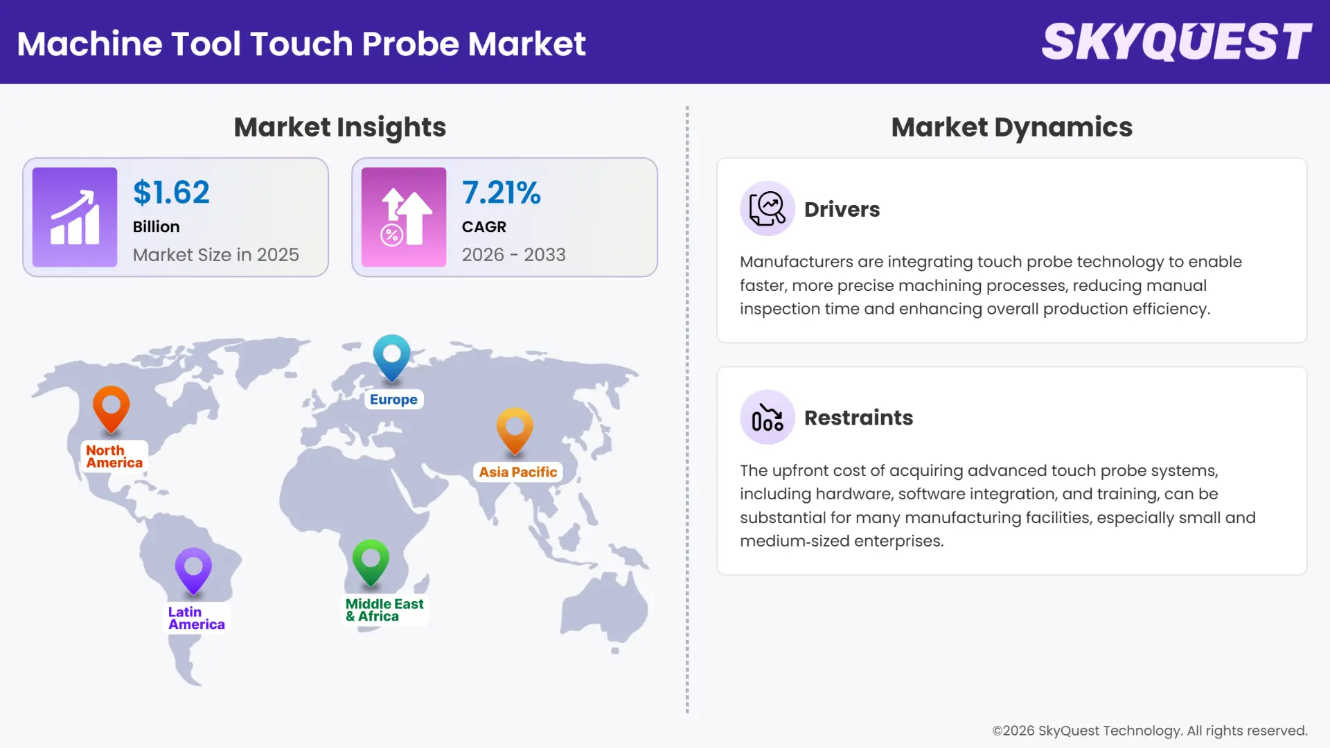 Machine Tool Touch Probe Market Insights
