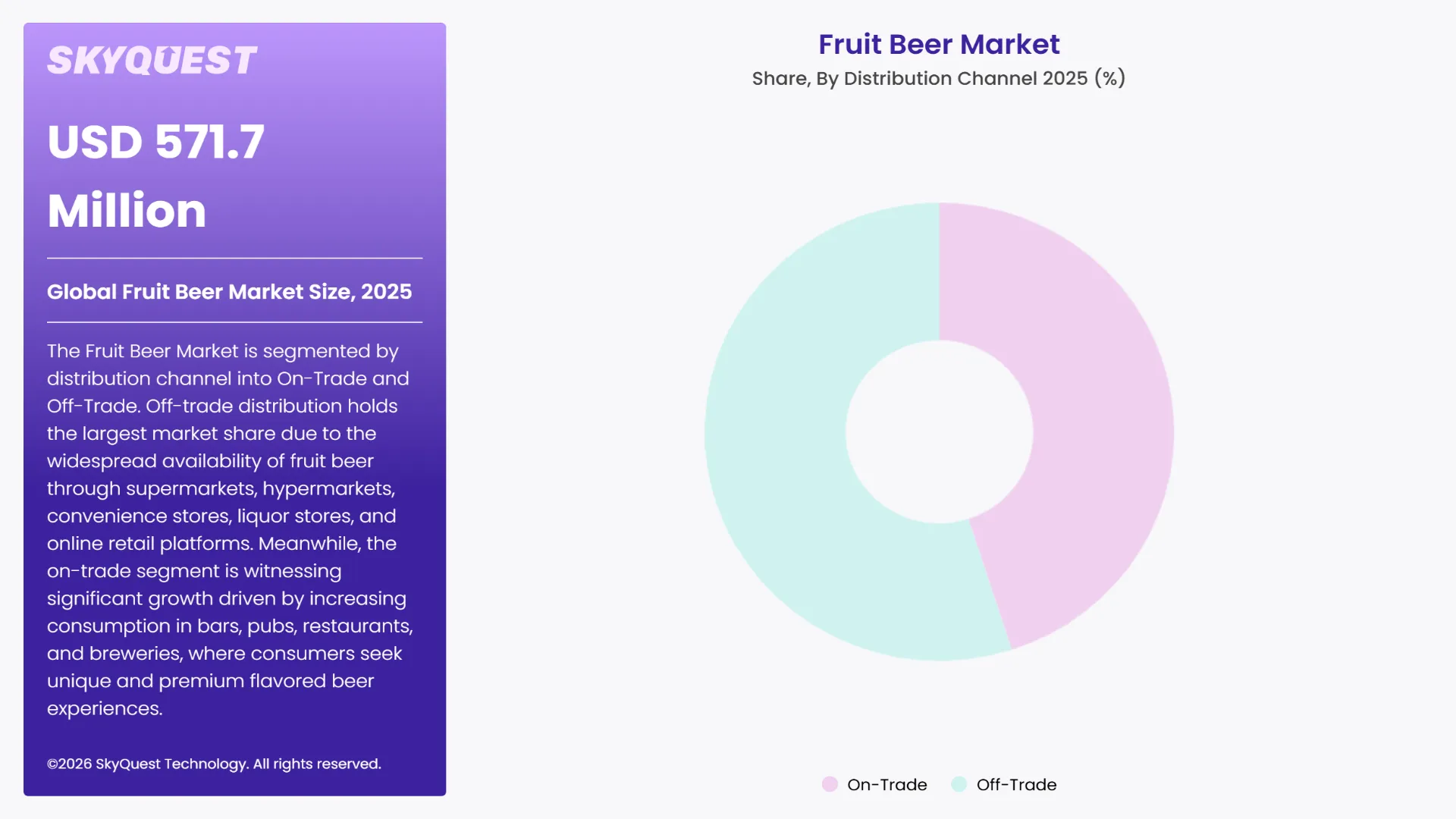 Fruit Beer Market By Segments