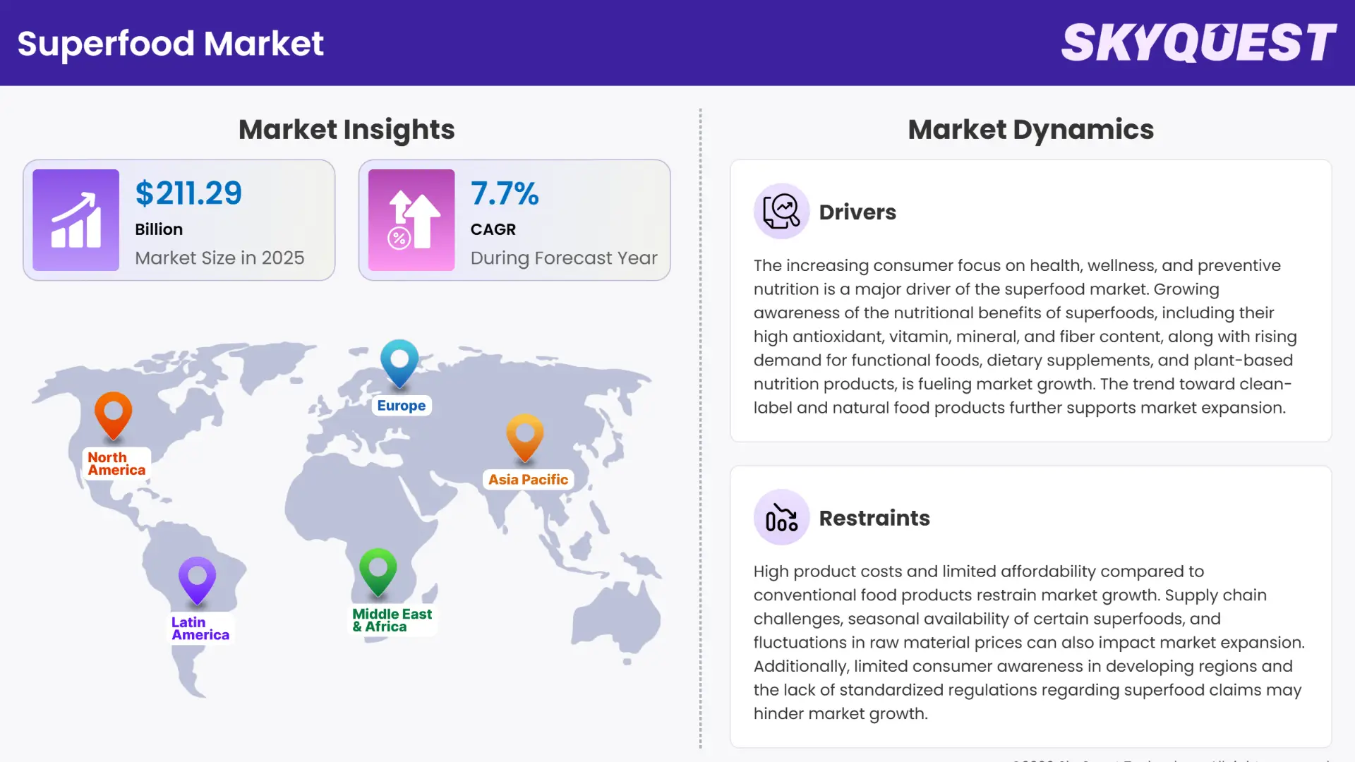Superfood Market Insights