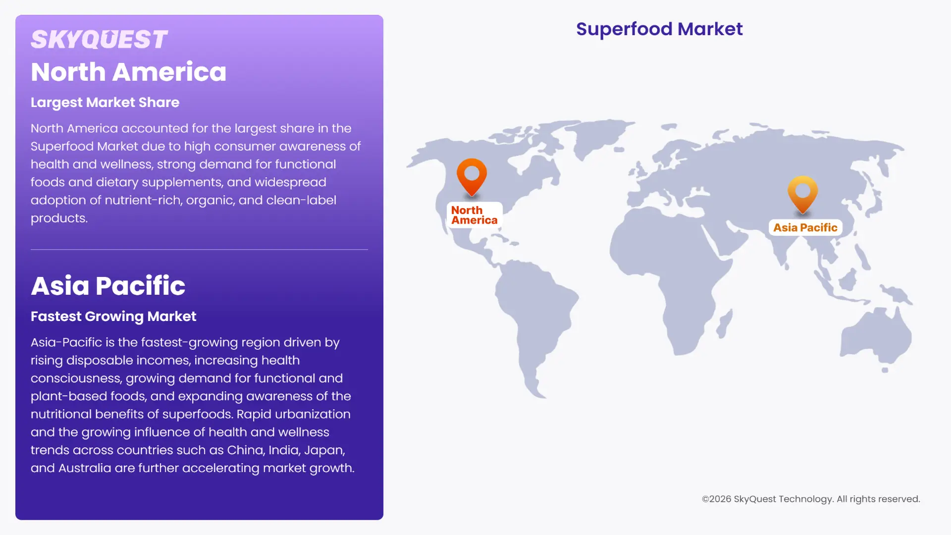 Superfood Market Regional Analysis