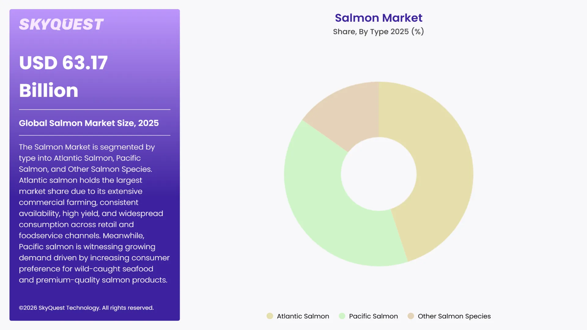 Salmon Market By Segments
