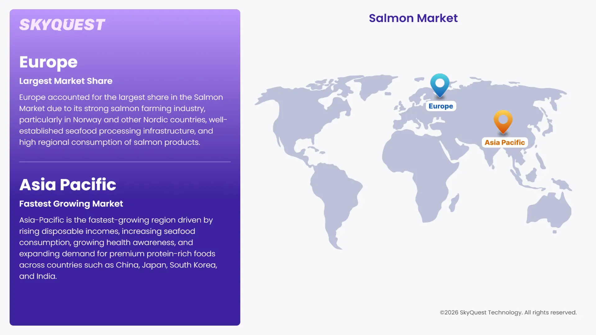 Salmon Market Regional Analysis