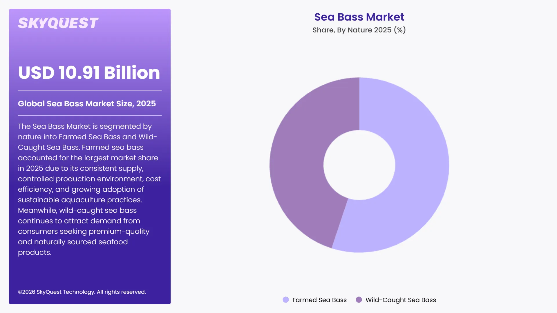 Sea Bass Market By Segments
