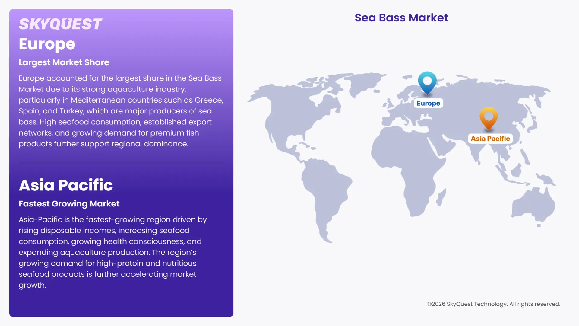 Sea Bass Market Regional Analysis