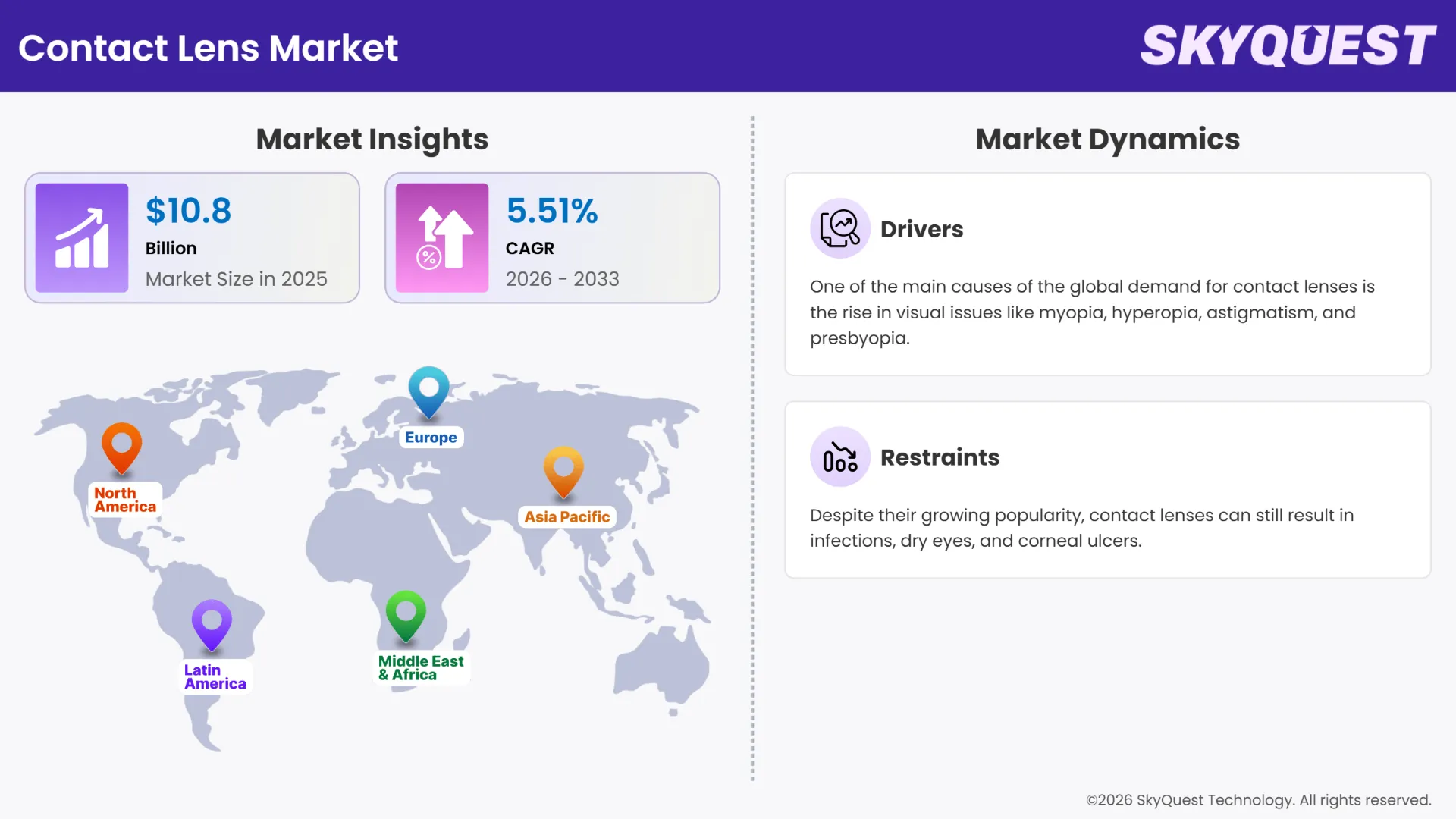 Contact Lens Market Insights