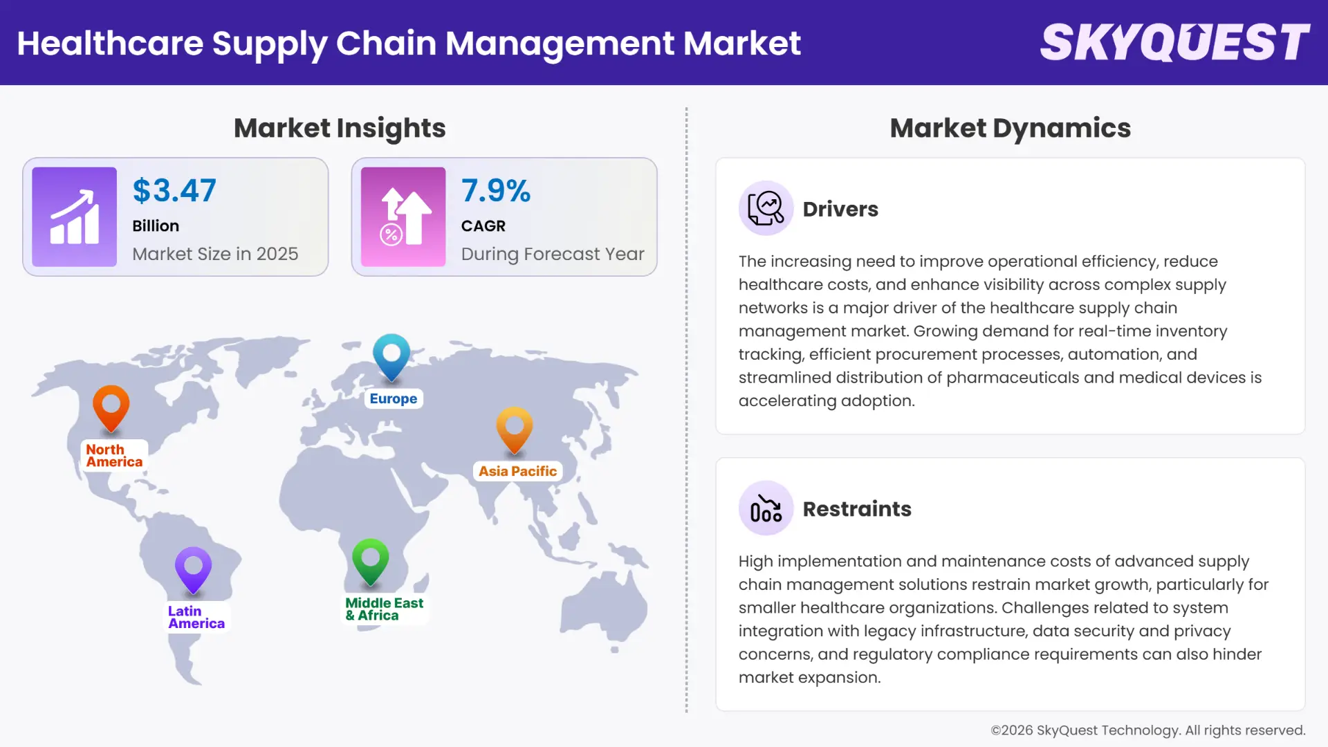 Healthcare Supply Chain Management Market Insights