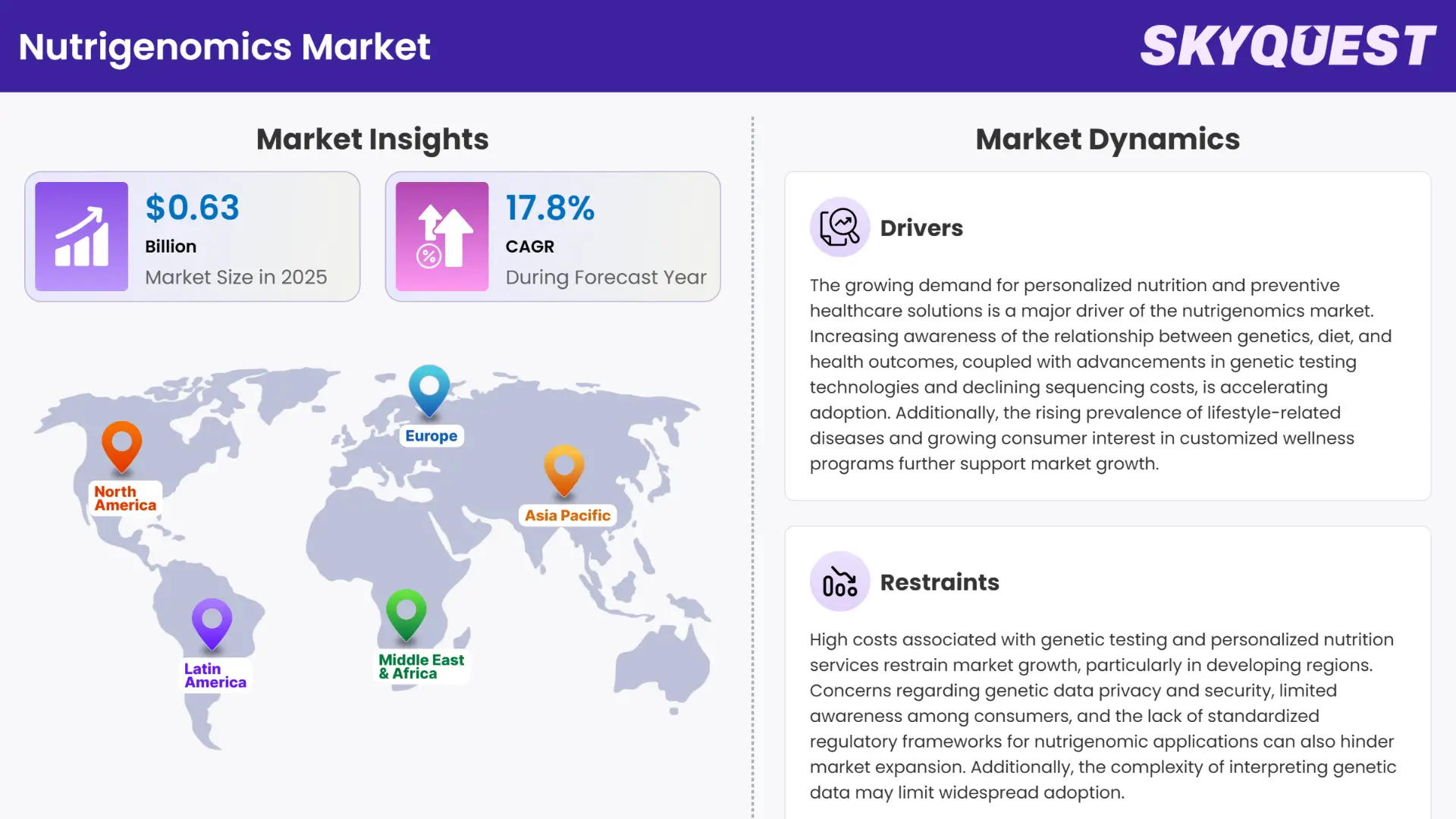 Nutrigenomics Market Insights