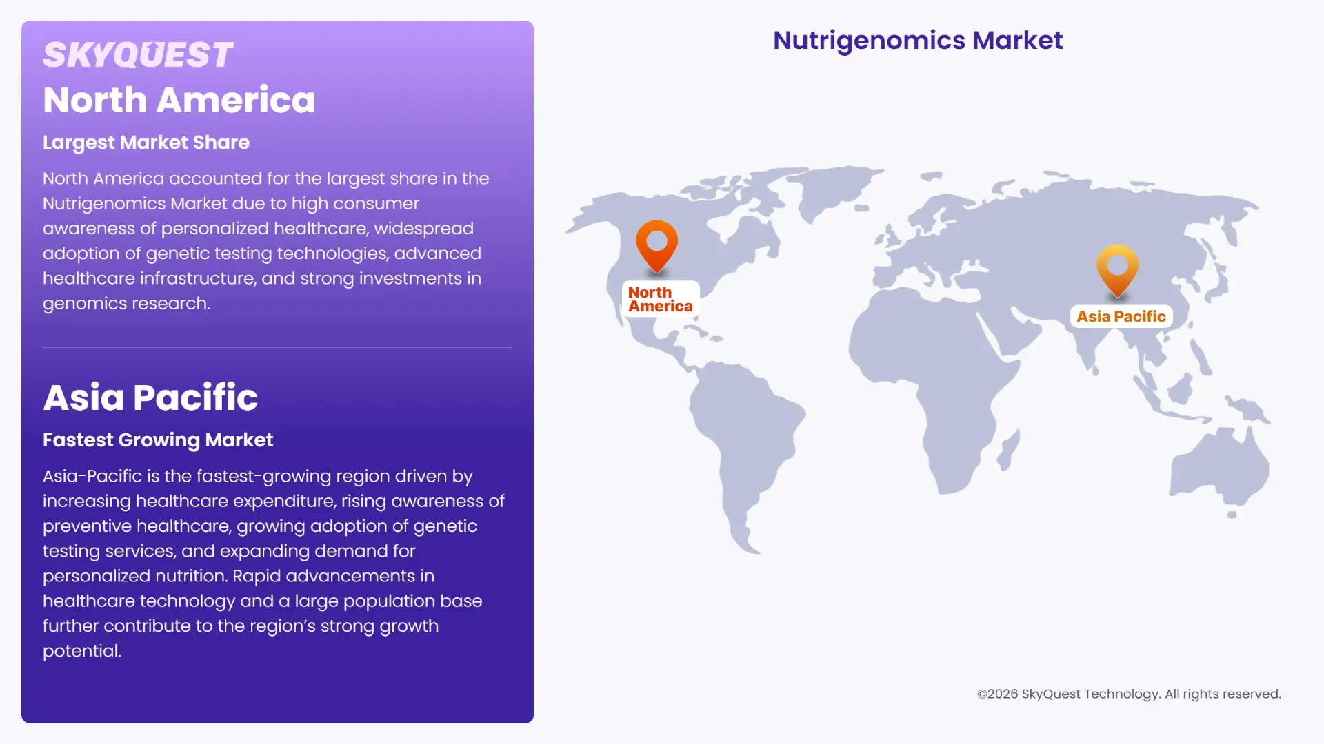 Nutrigenomics Market Regional Analysis