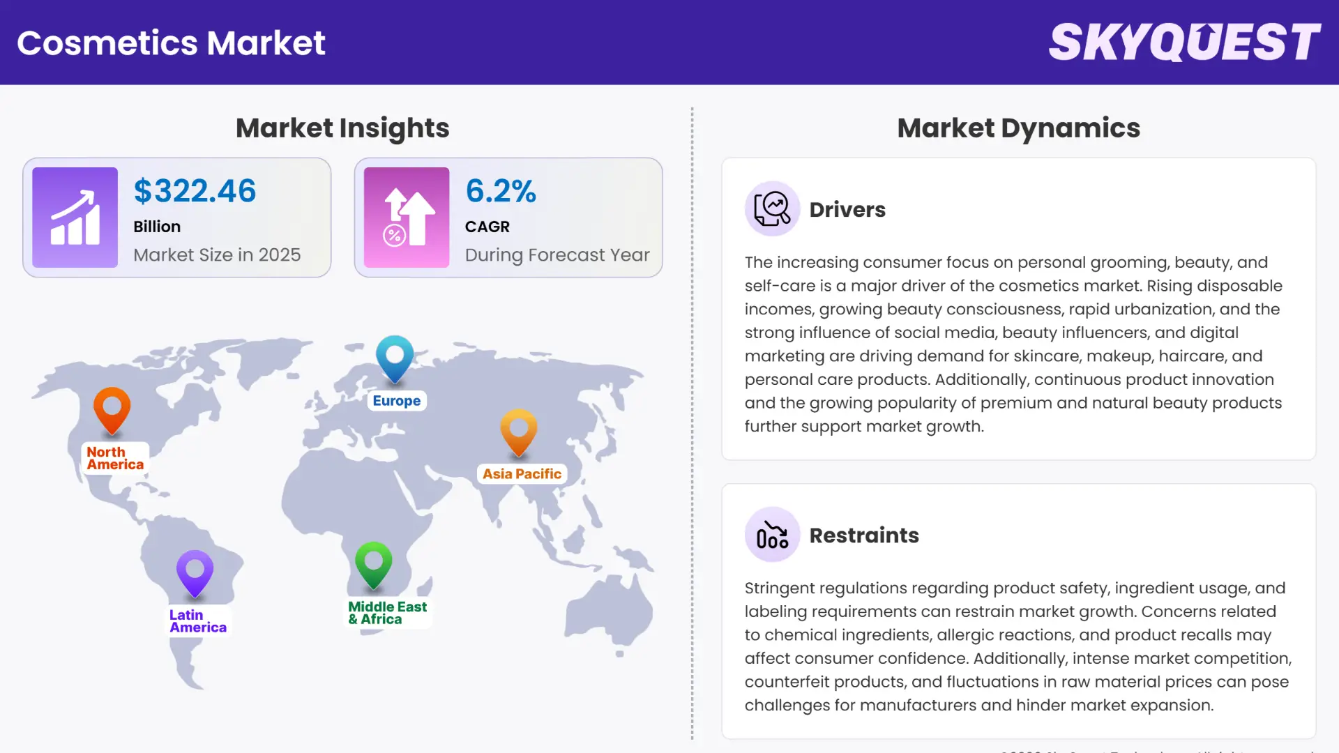 Cosmetics Market Insights
