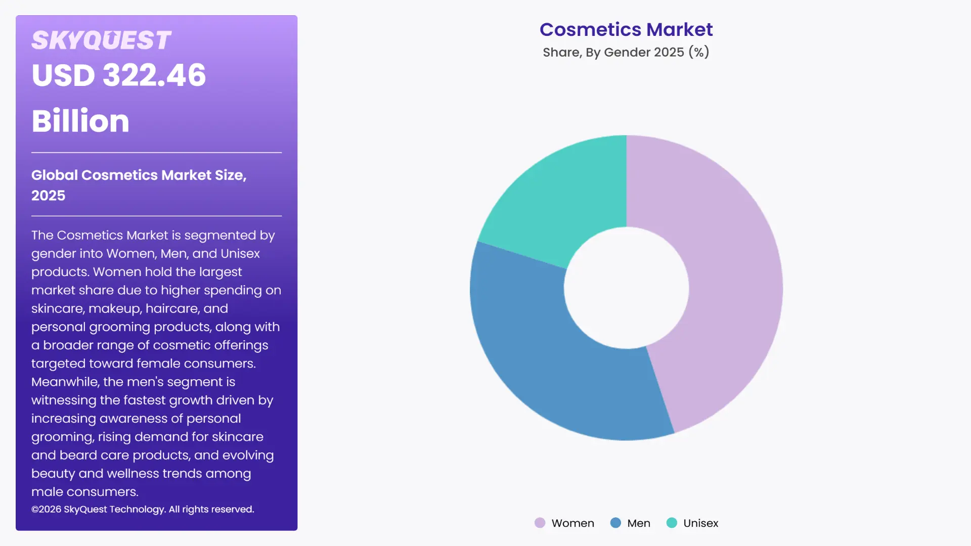 Cosmetics Market Segments Analysis