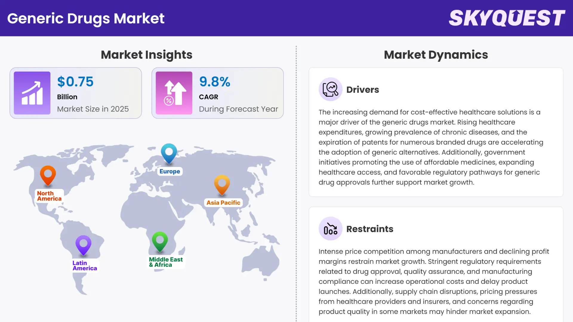 Generic Drugs Market Insights