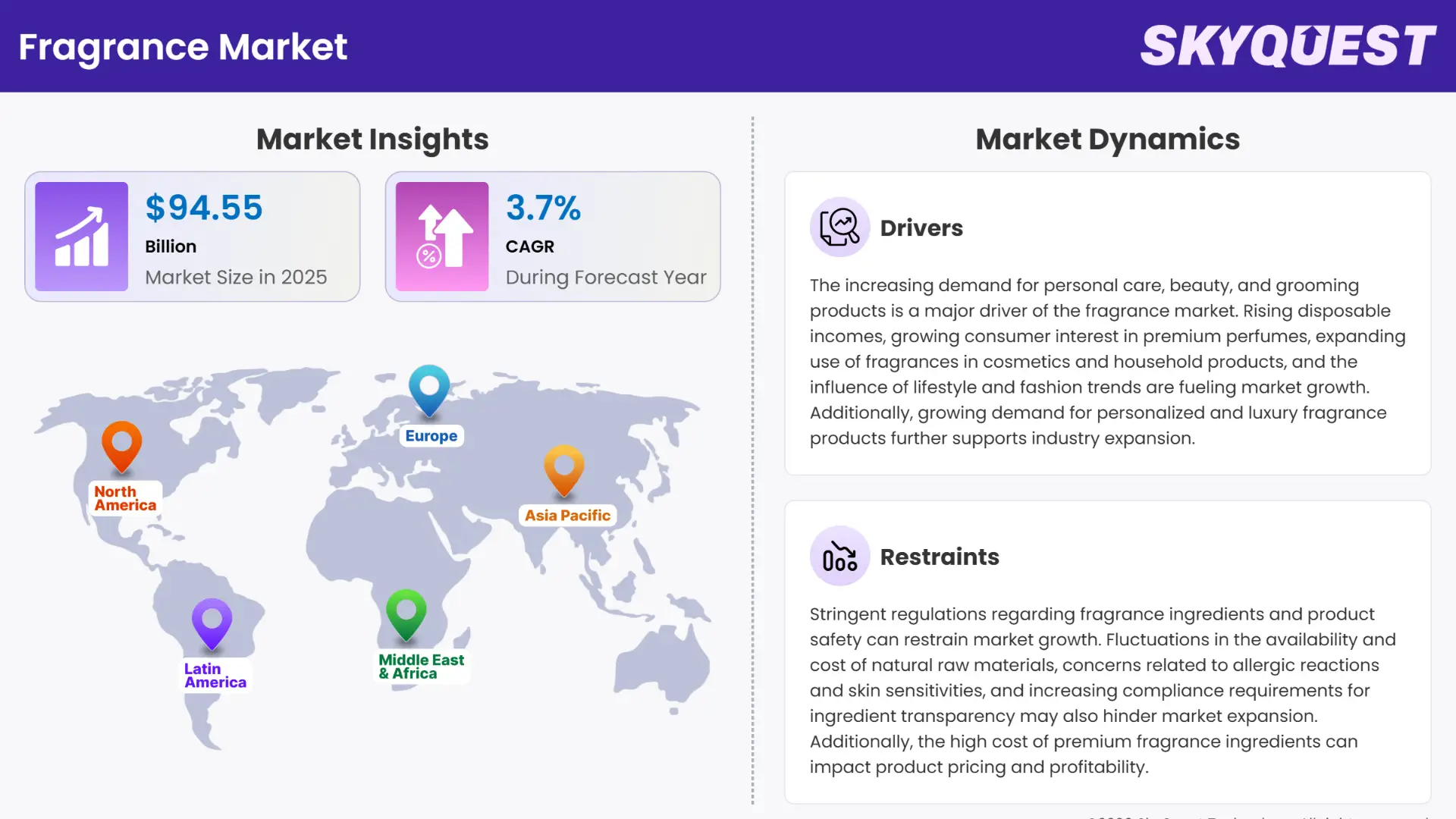 Fragrance Market Insights