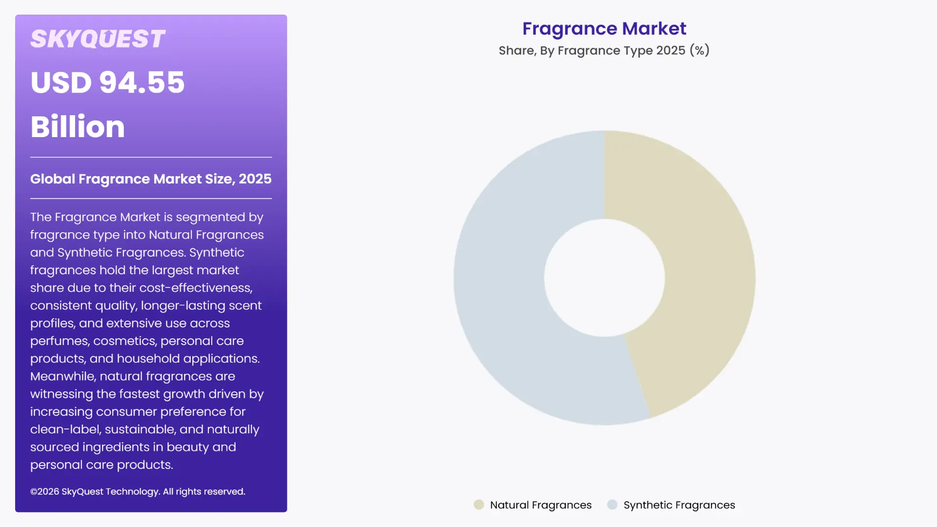 Fragrance Market By Segments