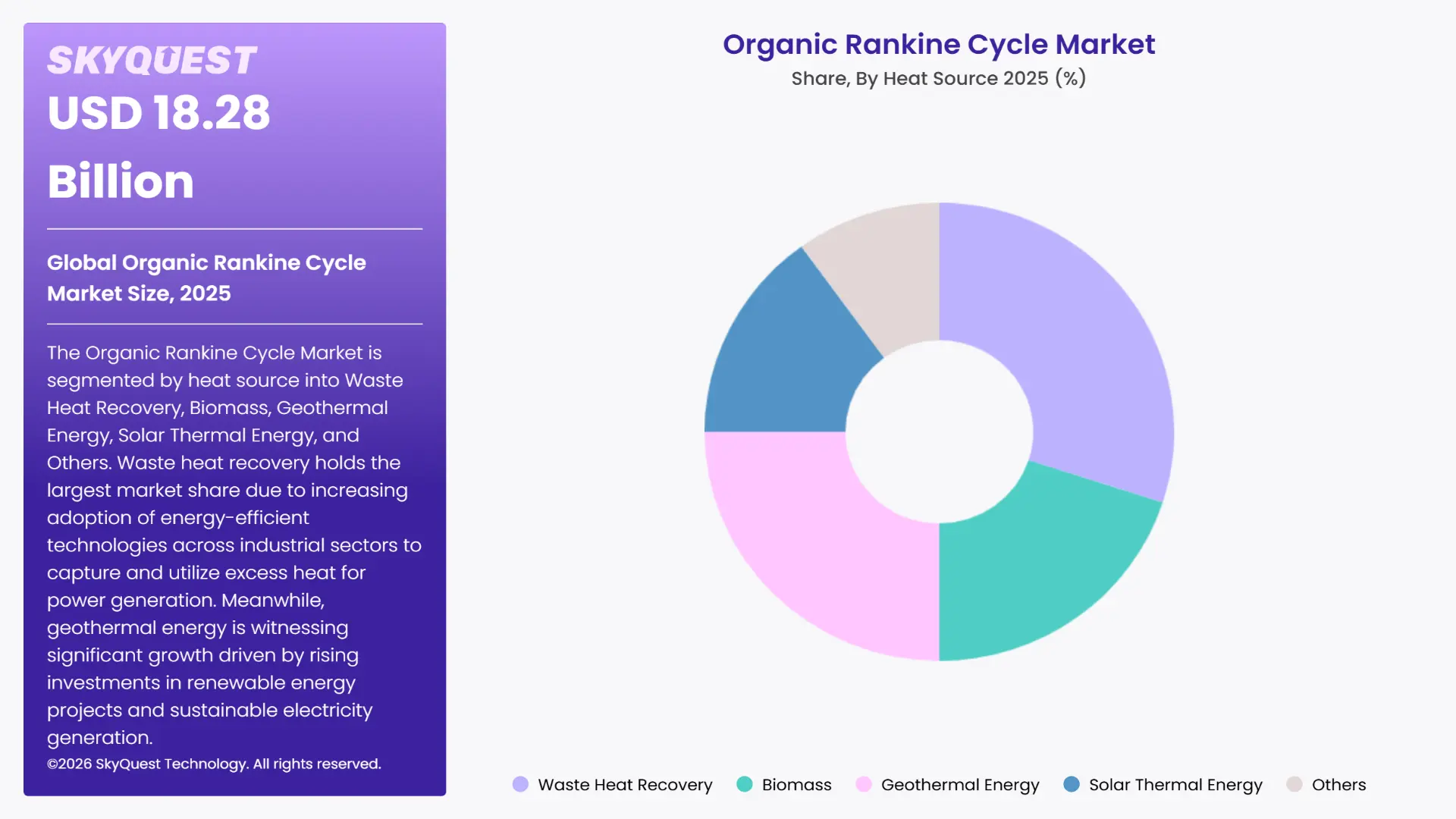Organic Rankine Cycle Market By Segments