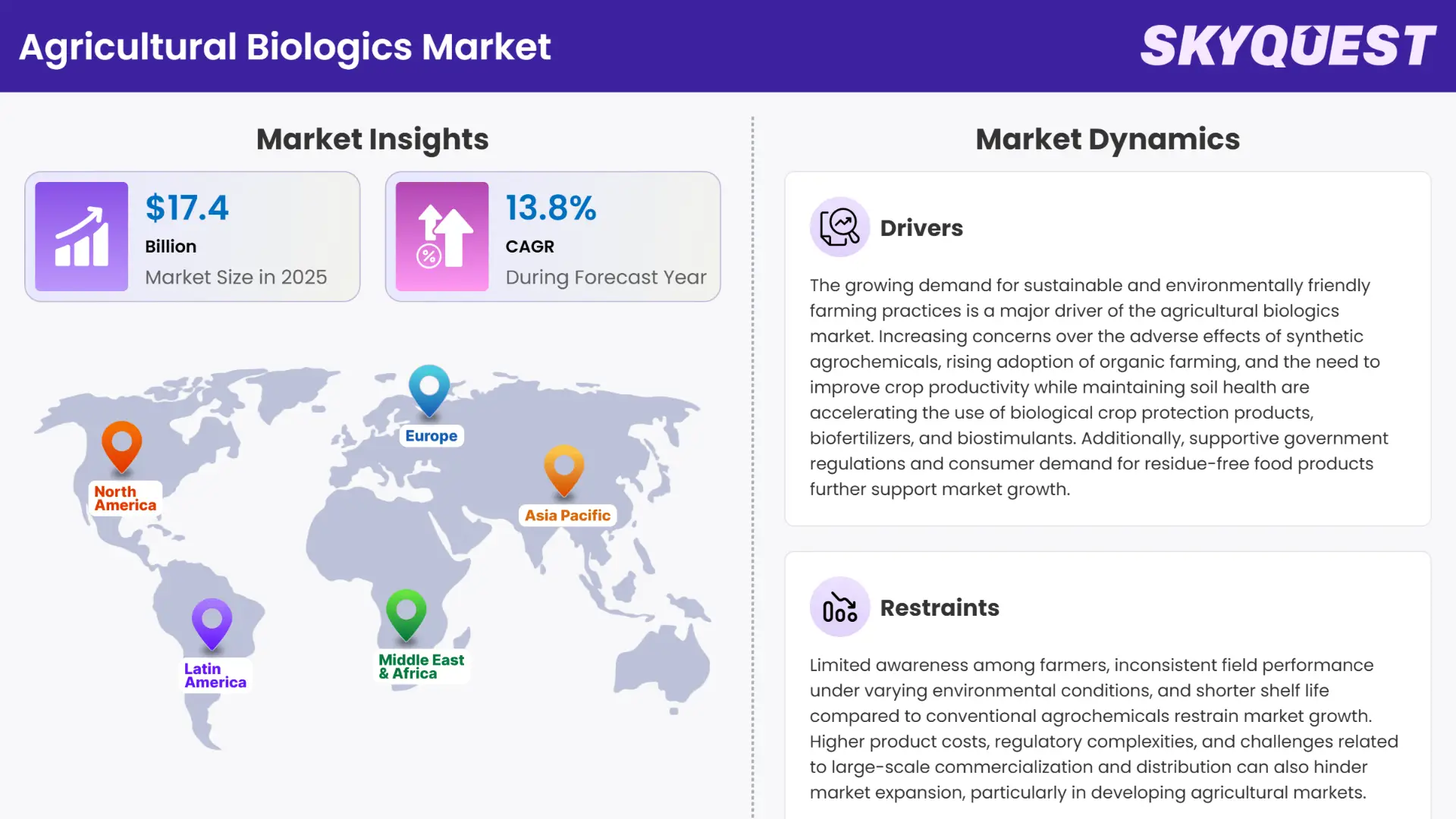 Agricultural Biologics Market Insights