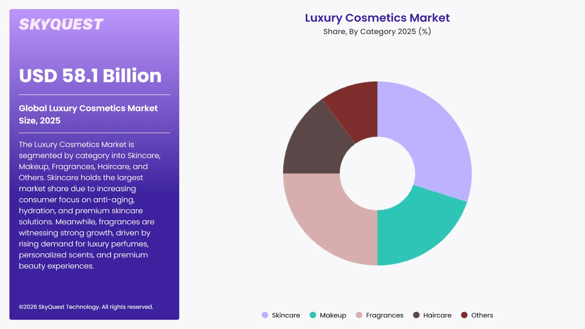 Luxury Cosmetics Market By Segments