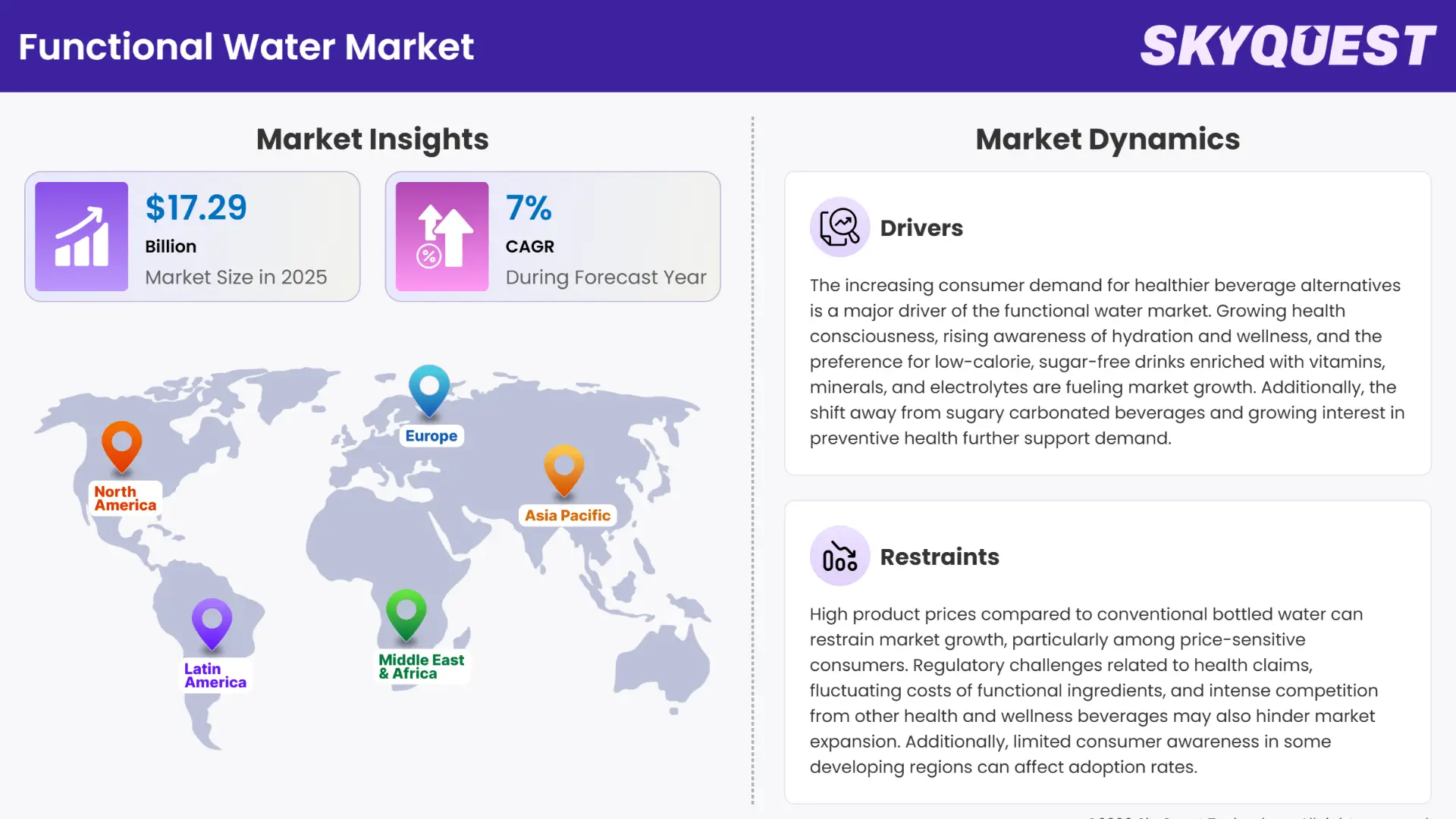 Functional Water Market Insights