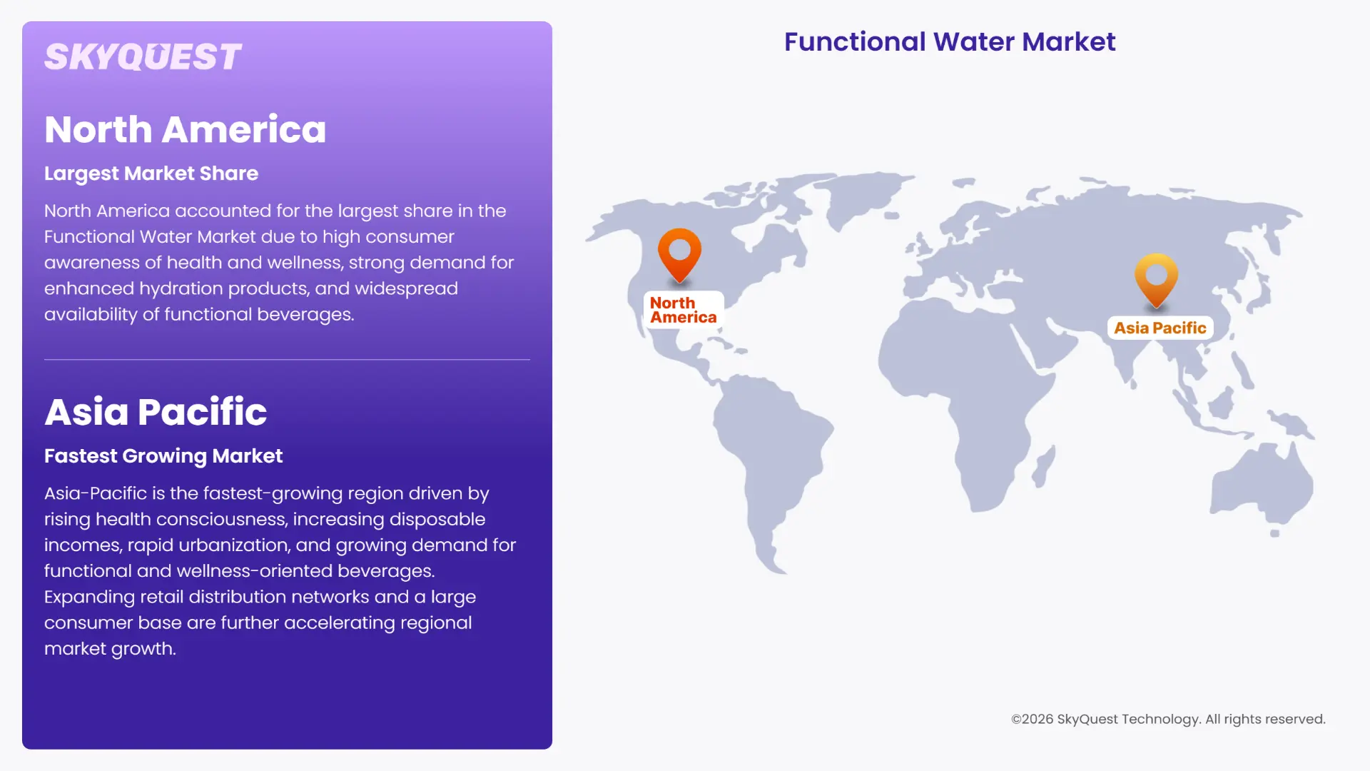 Functional Water Market Regional Analysis