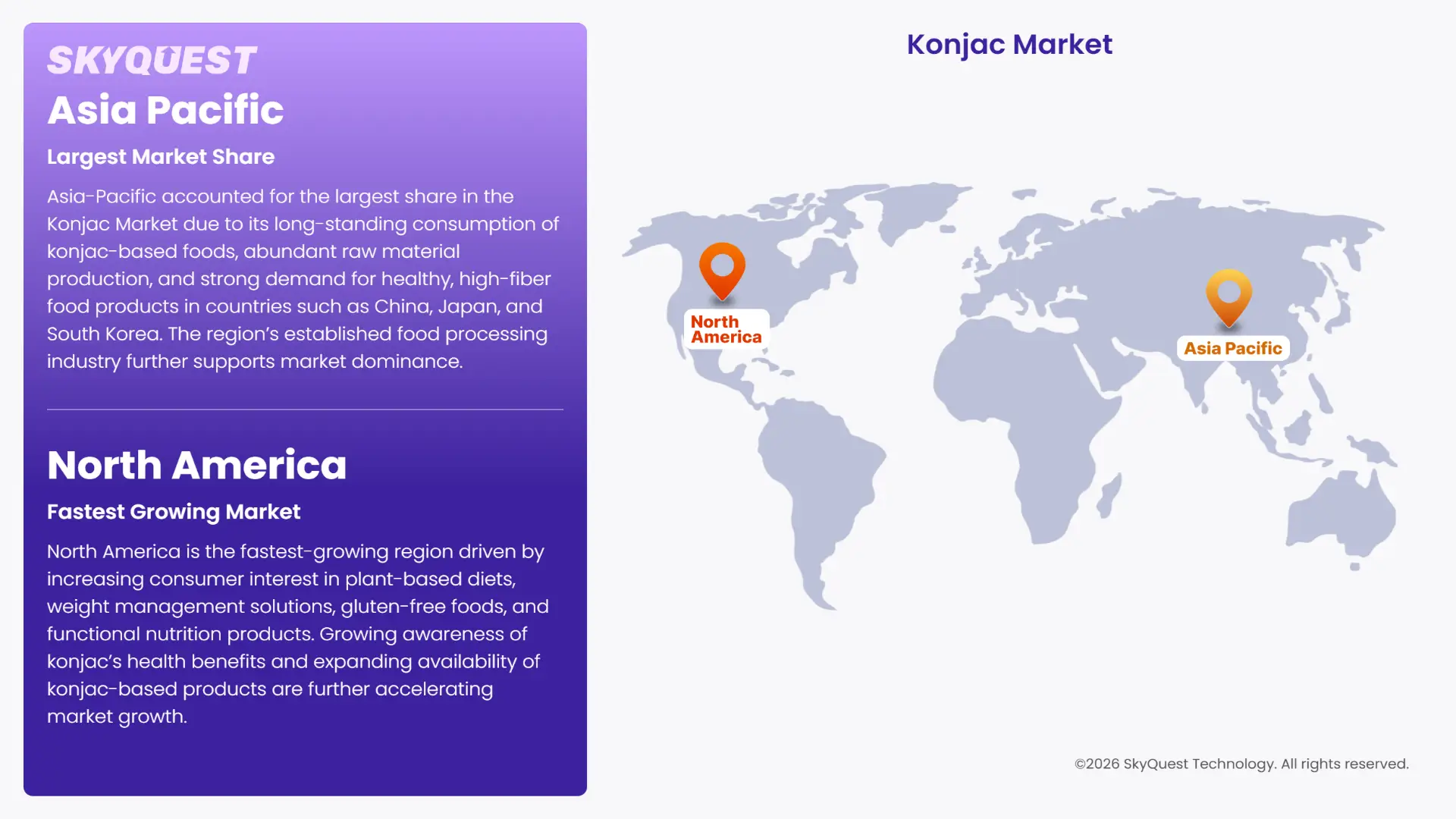 Konjac Market Regional Analysis