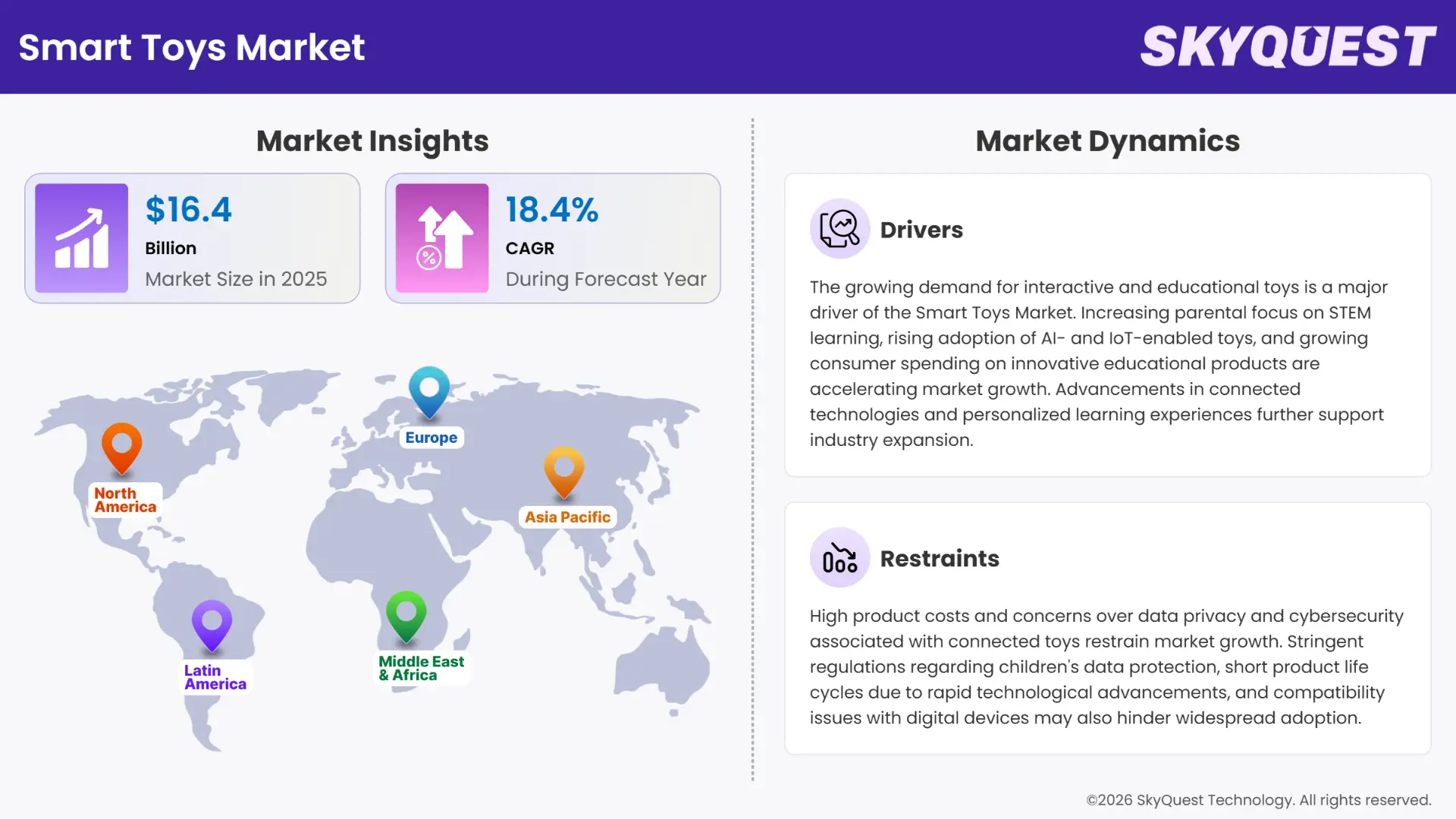 Smart Toys Market Insights