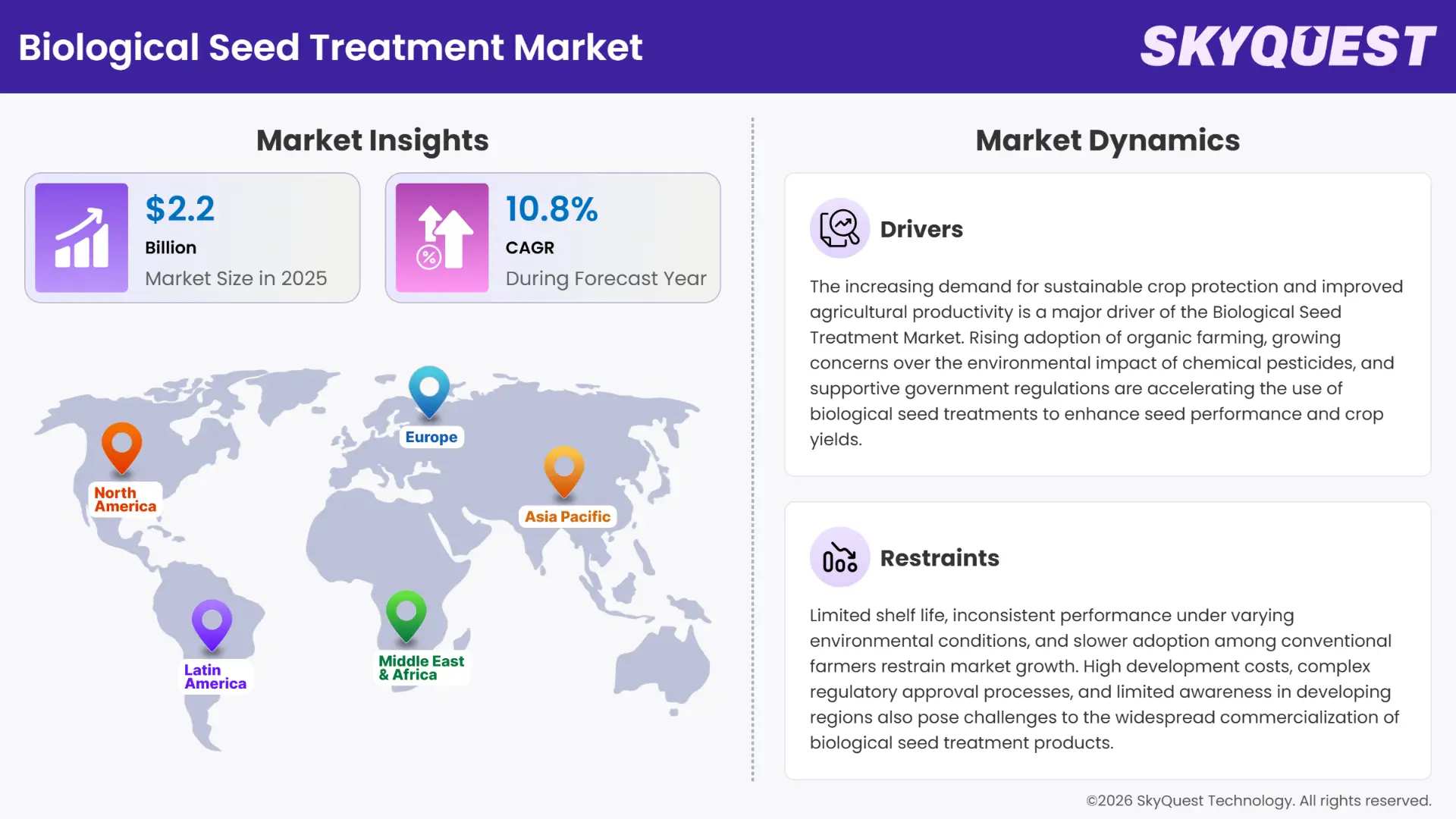 Biological Seed Treatment Market Insights
