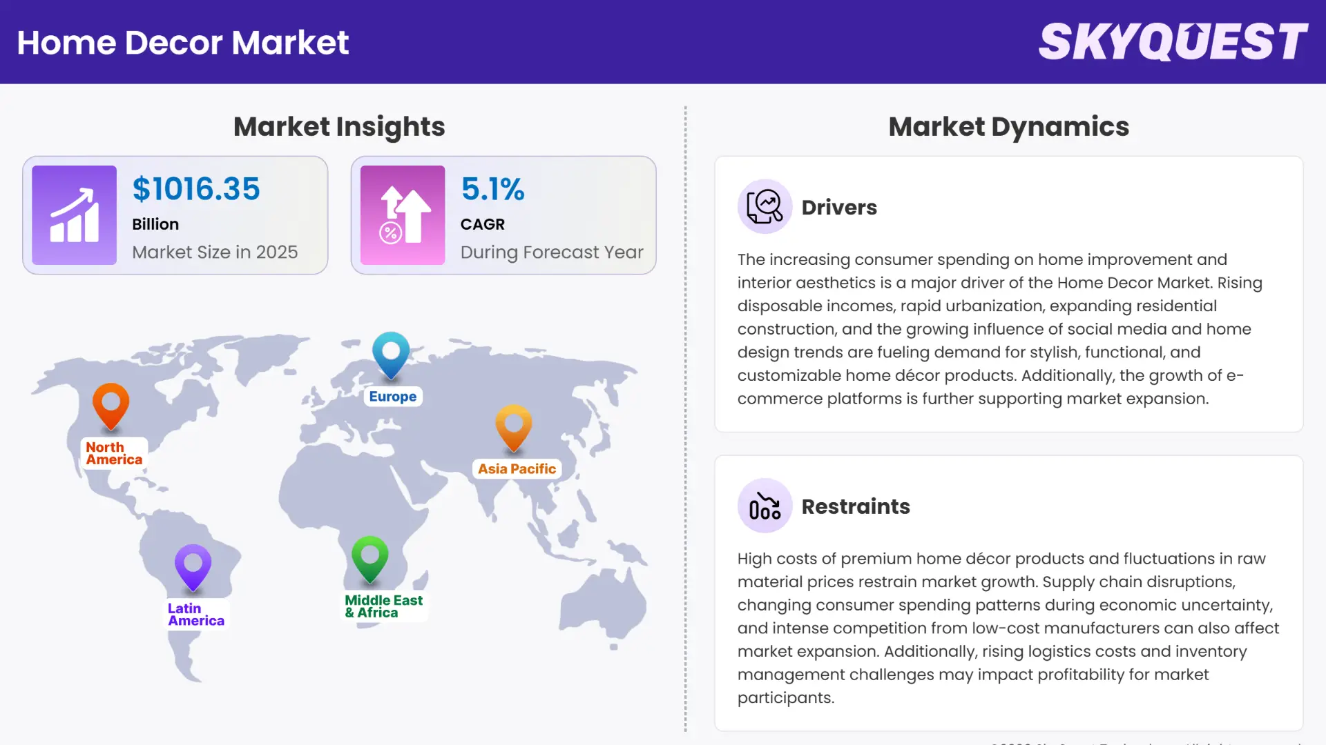 Home Decor Market Insights