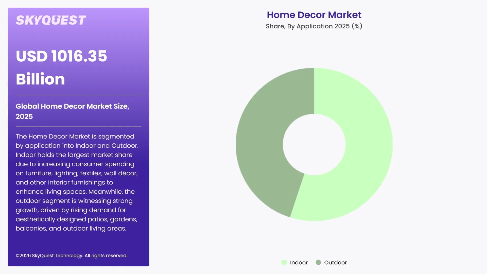 Home Decor Market By Segments