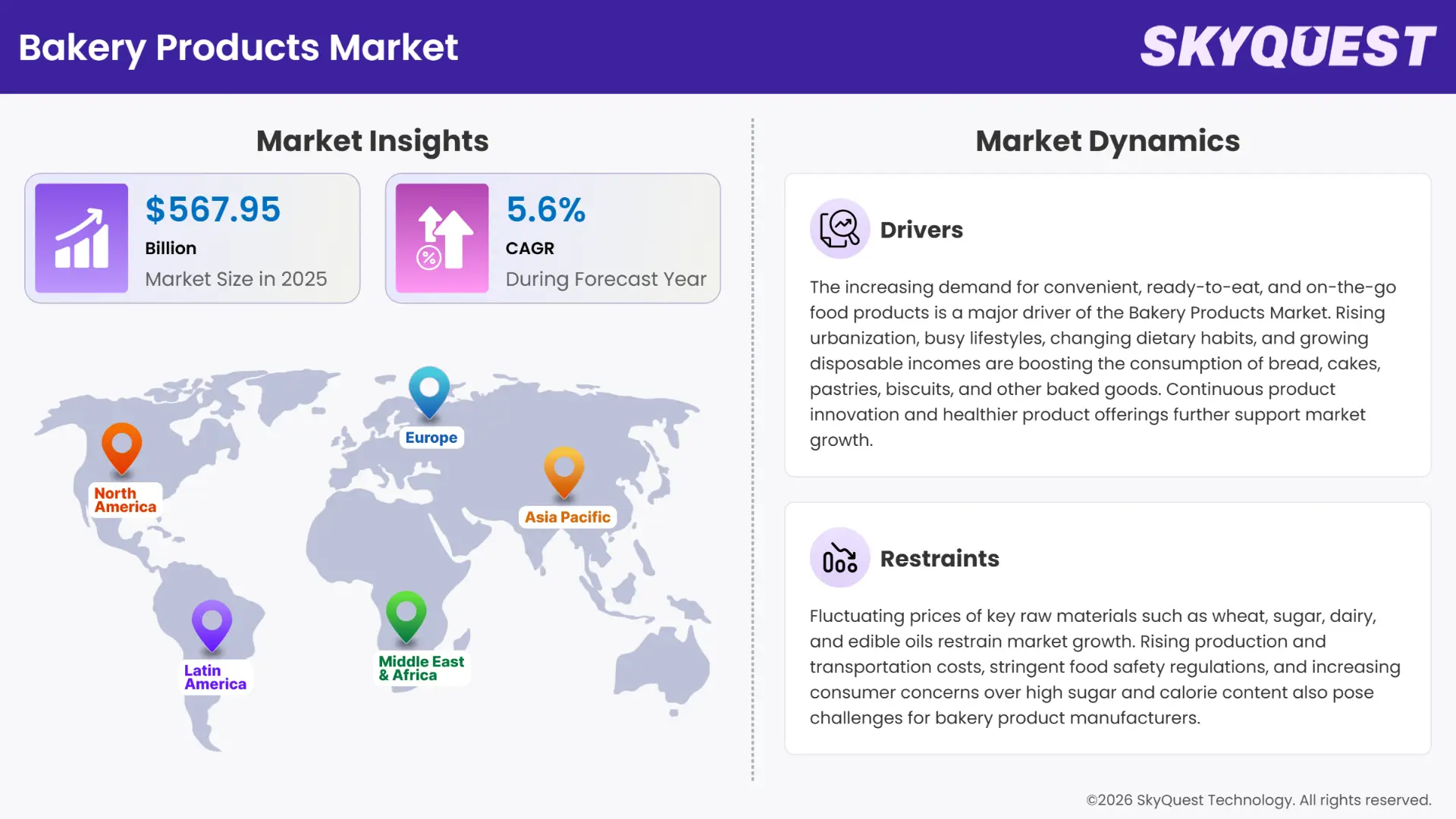 Bakery Products Market Insights