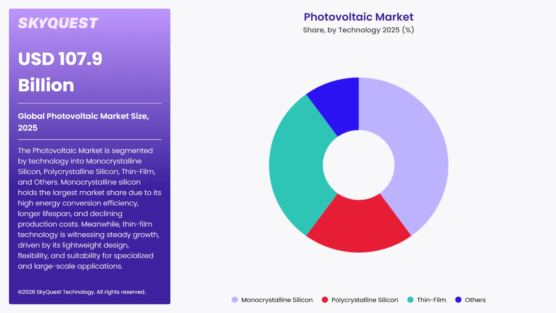 Photovoltaic Market By Segments