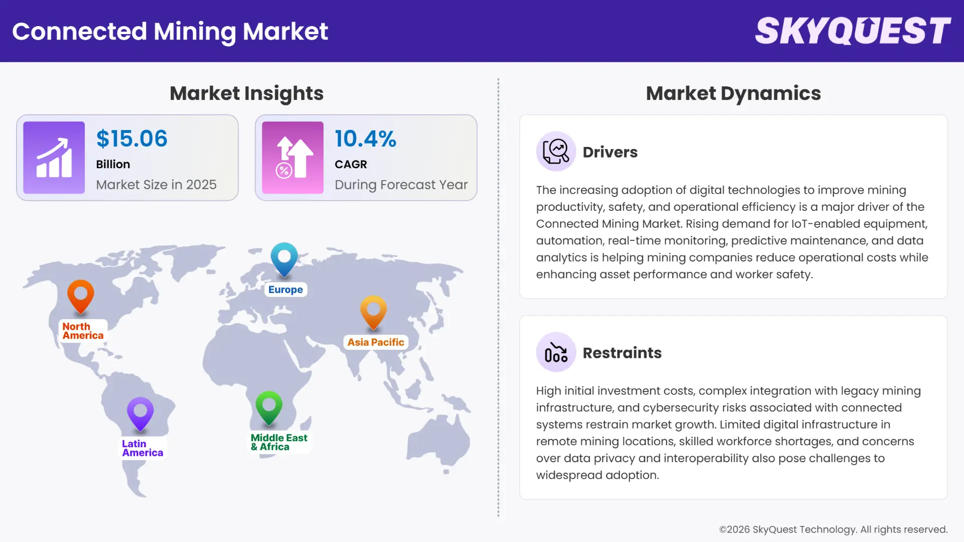 Connected Mining Market Insights