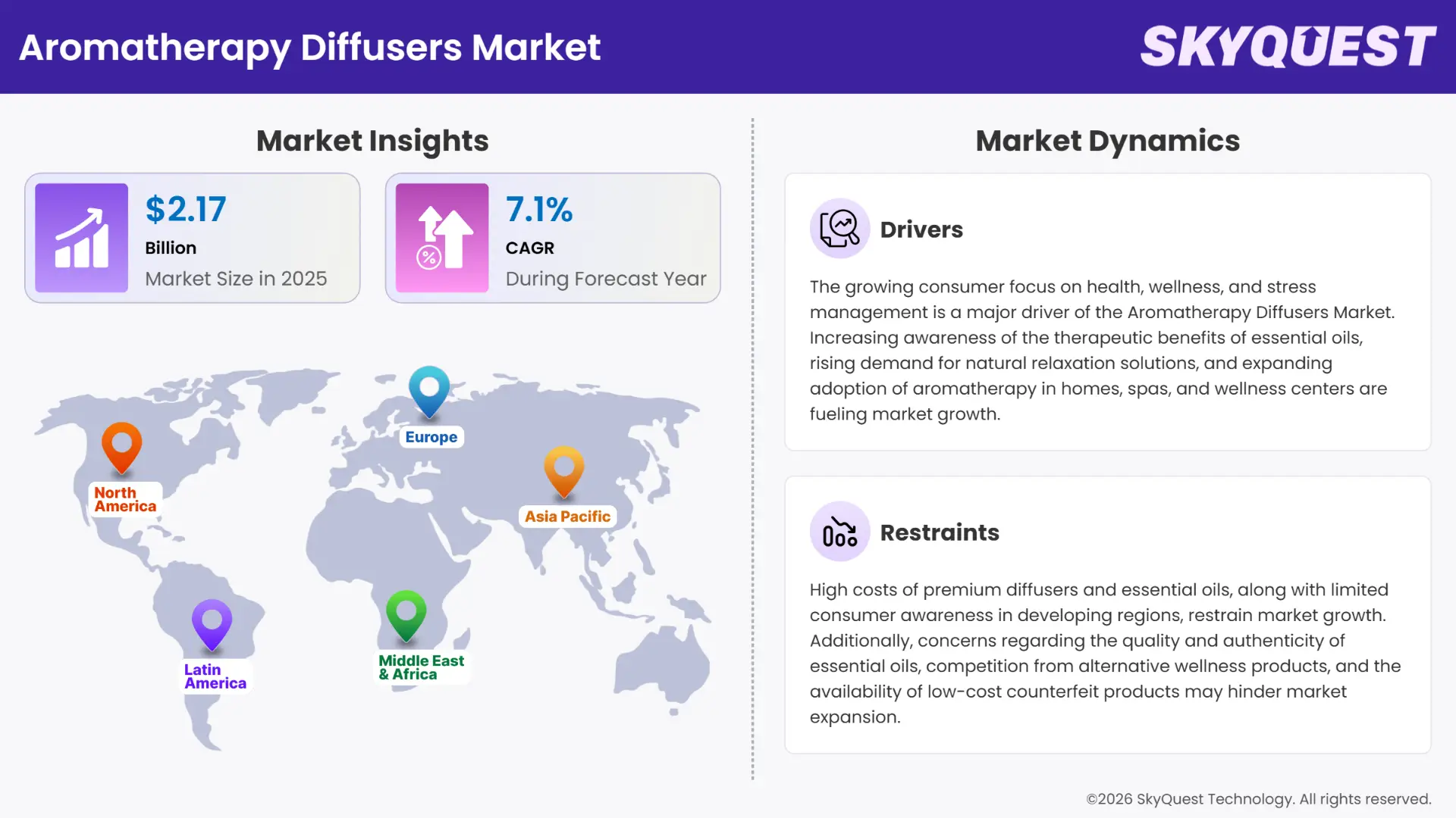 Aromatherapy Diffusers Market Insights