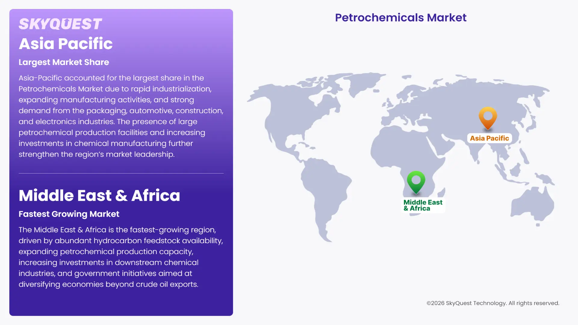 Petrochemicals Market Regional Analysis