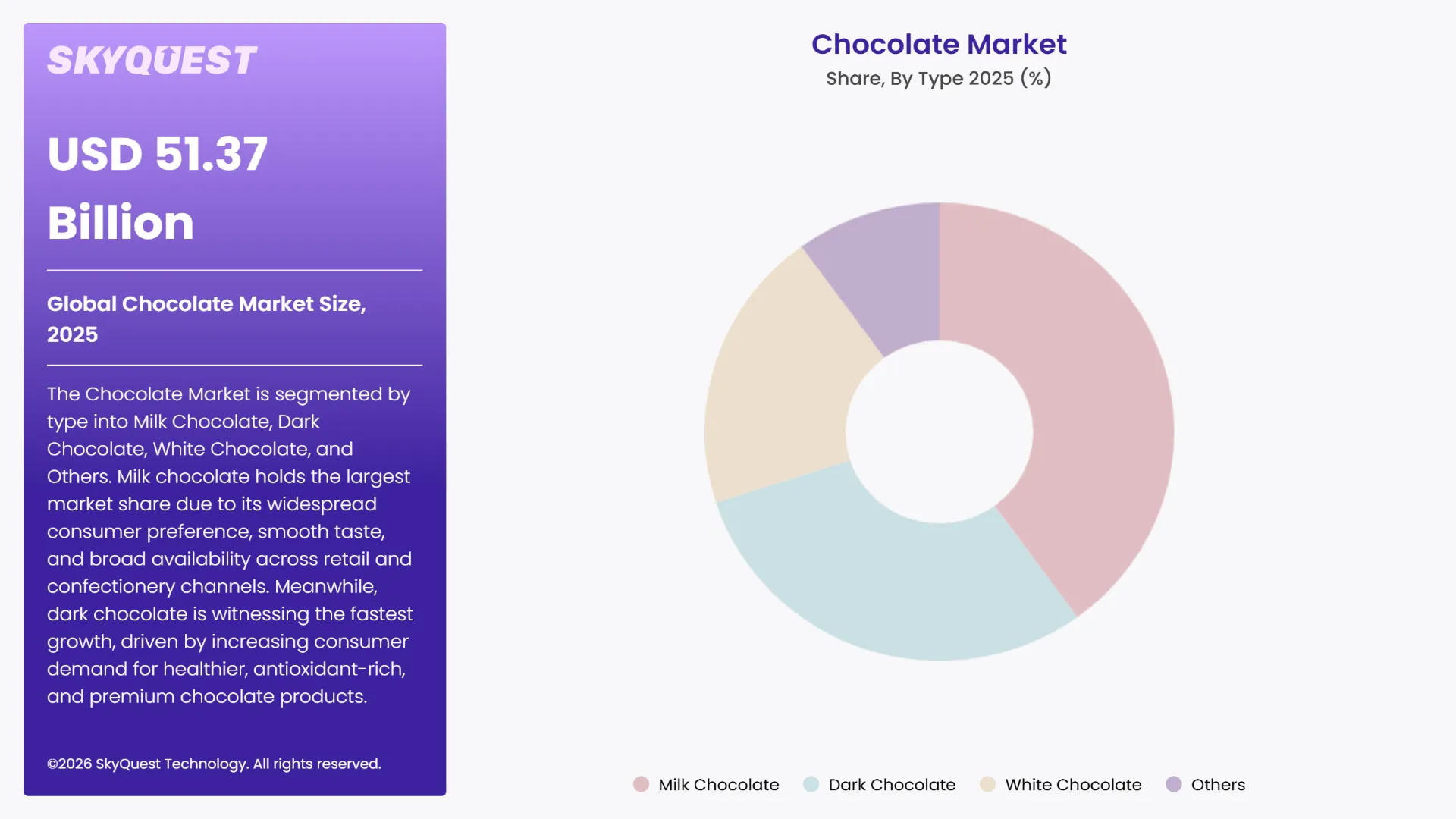 Chocolate Market Segments Analysis