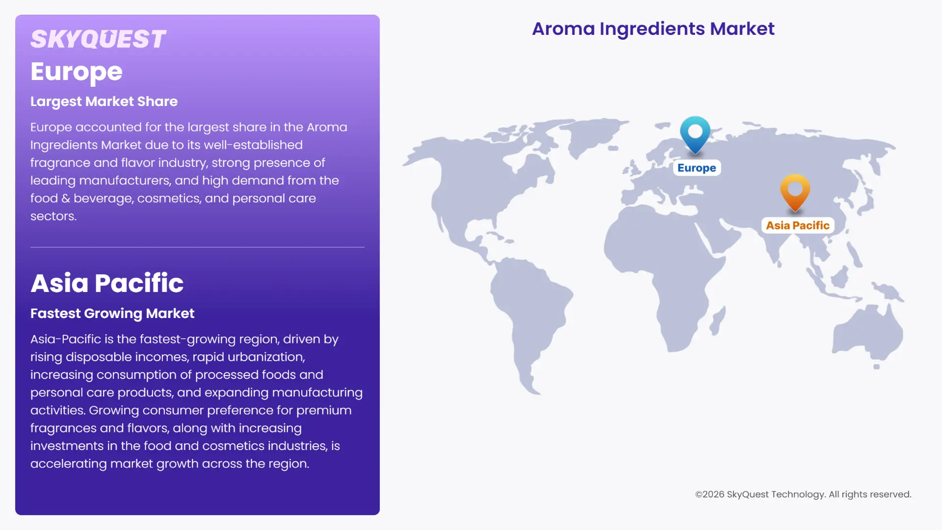 Aroma Ingredients Market Regional Analysis