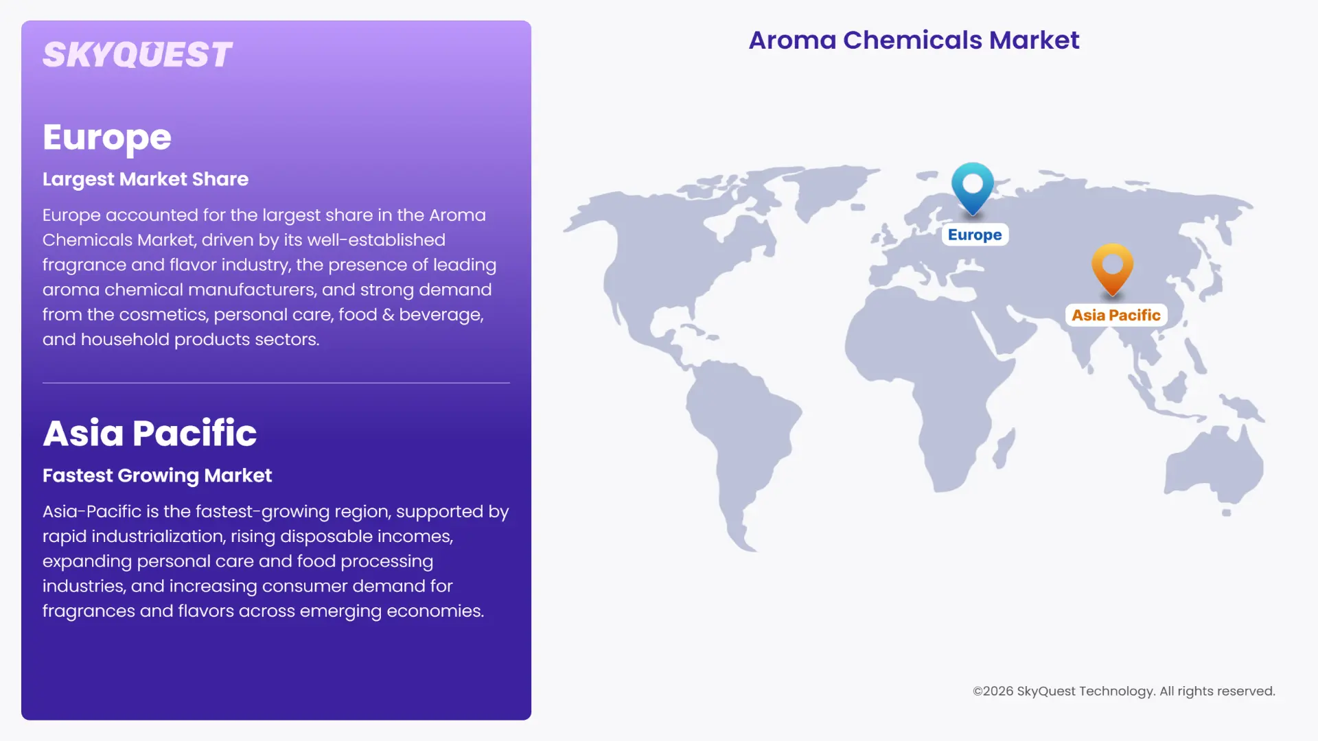 Aroma Chemicals Market Regional Analysis