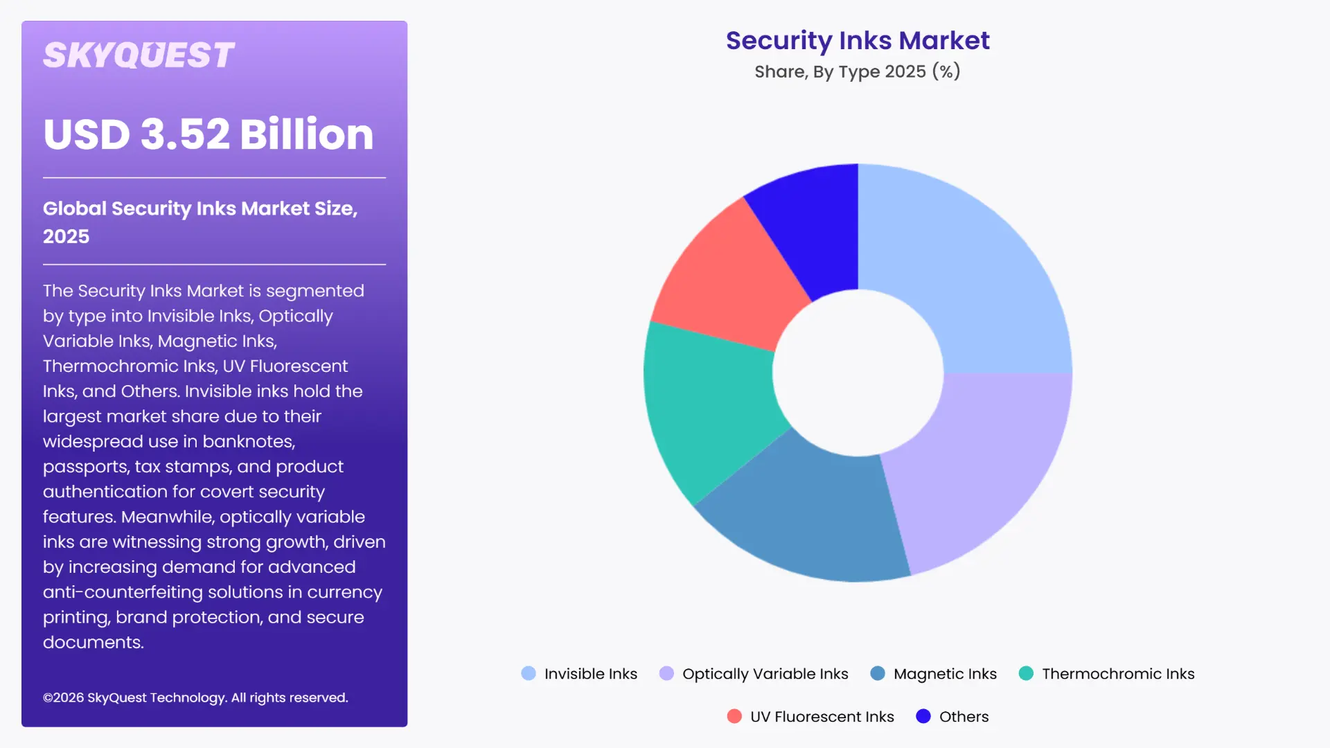 Security Inks Market By Segments