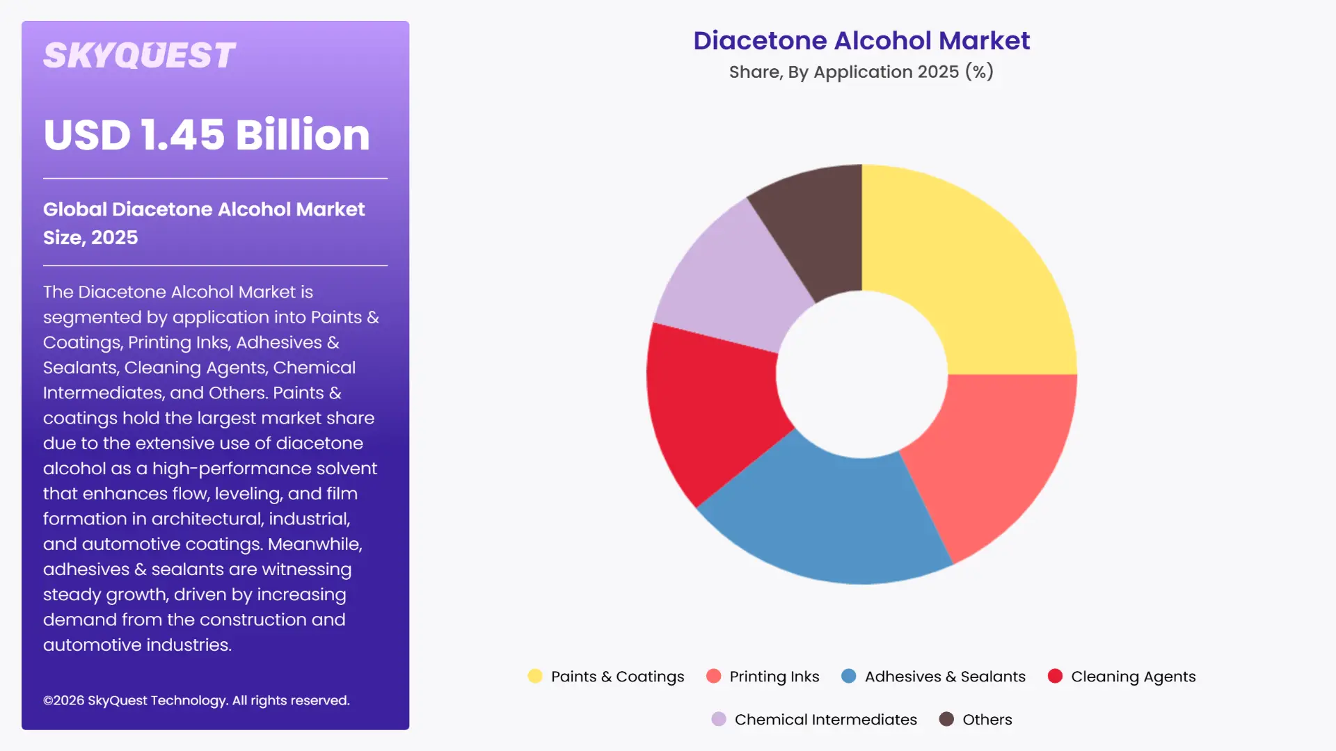 Diacetone Alcohol Market By Segments